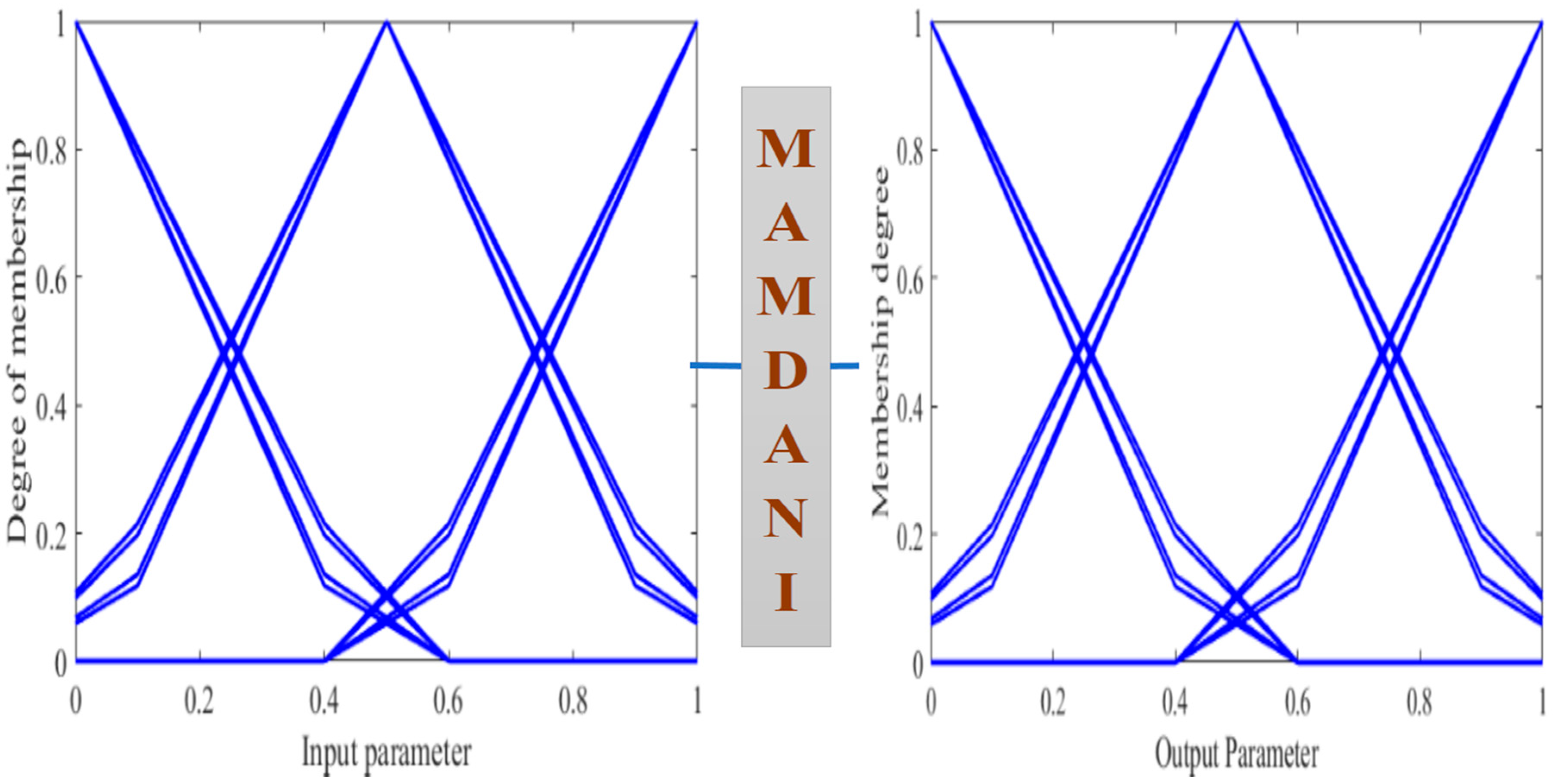 Axioms 10 00194 g006