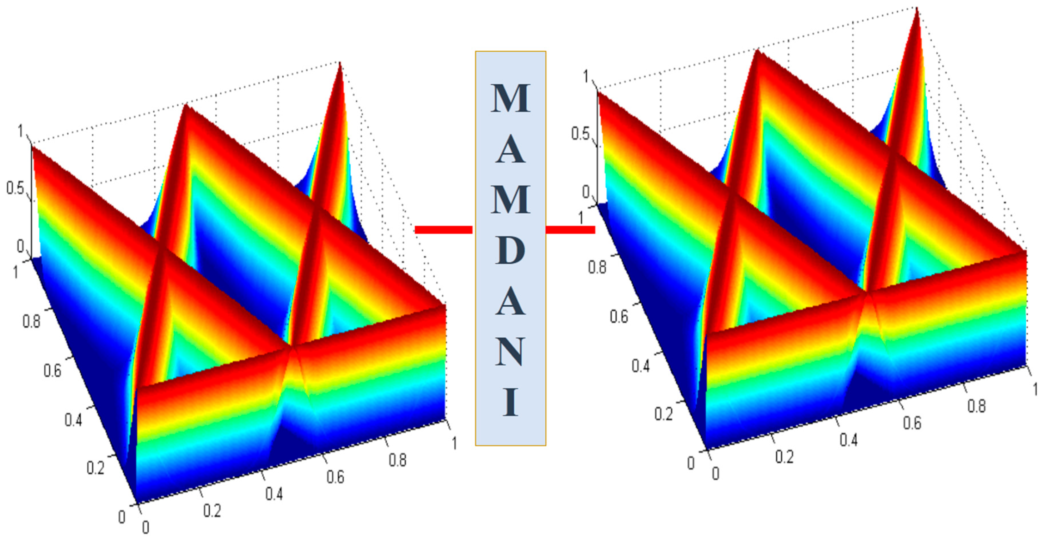 Axioms 10 00194 g007
