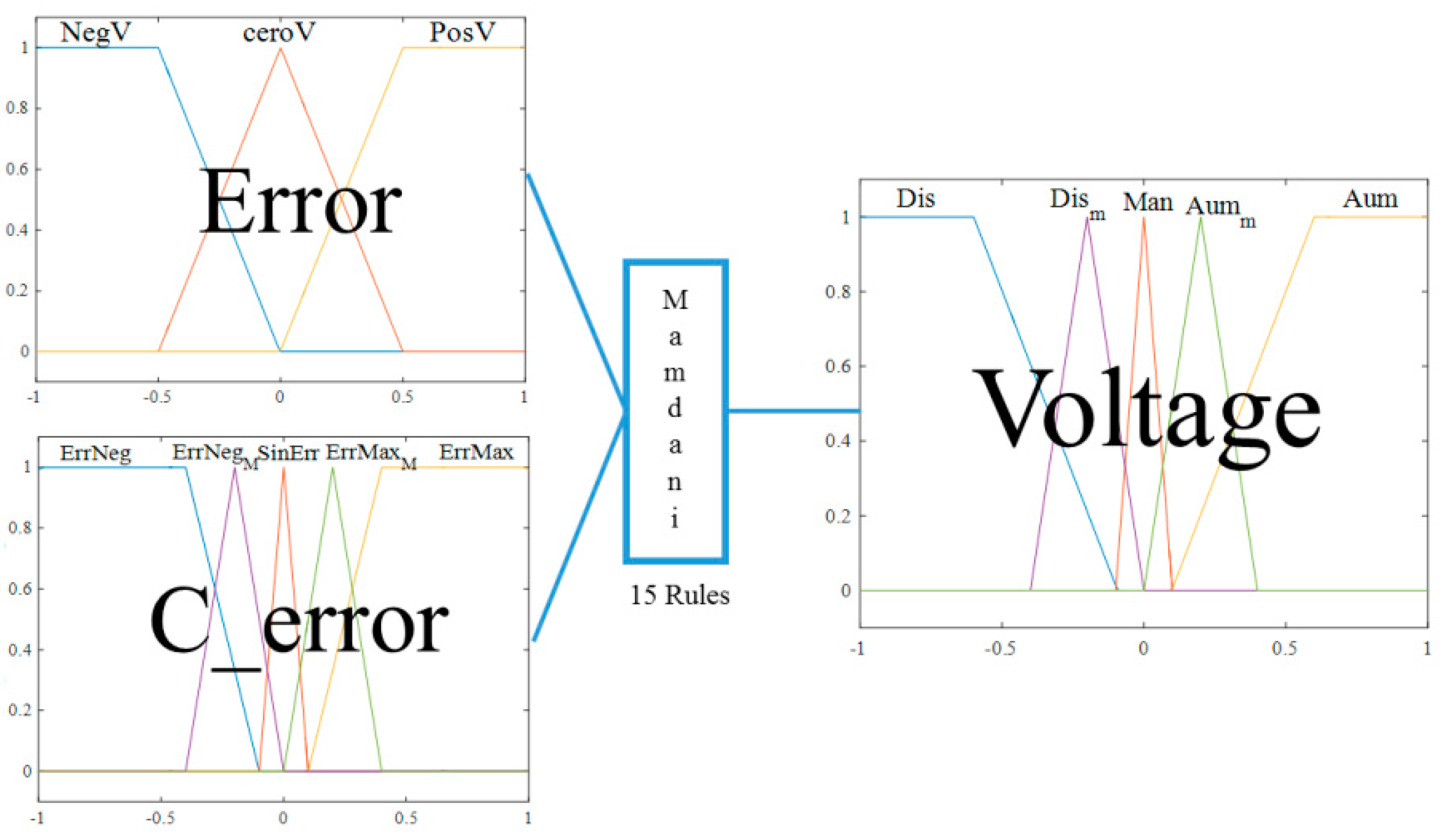 Axioms 10 00194 g008