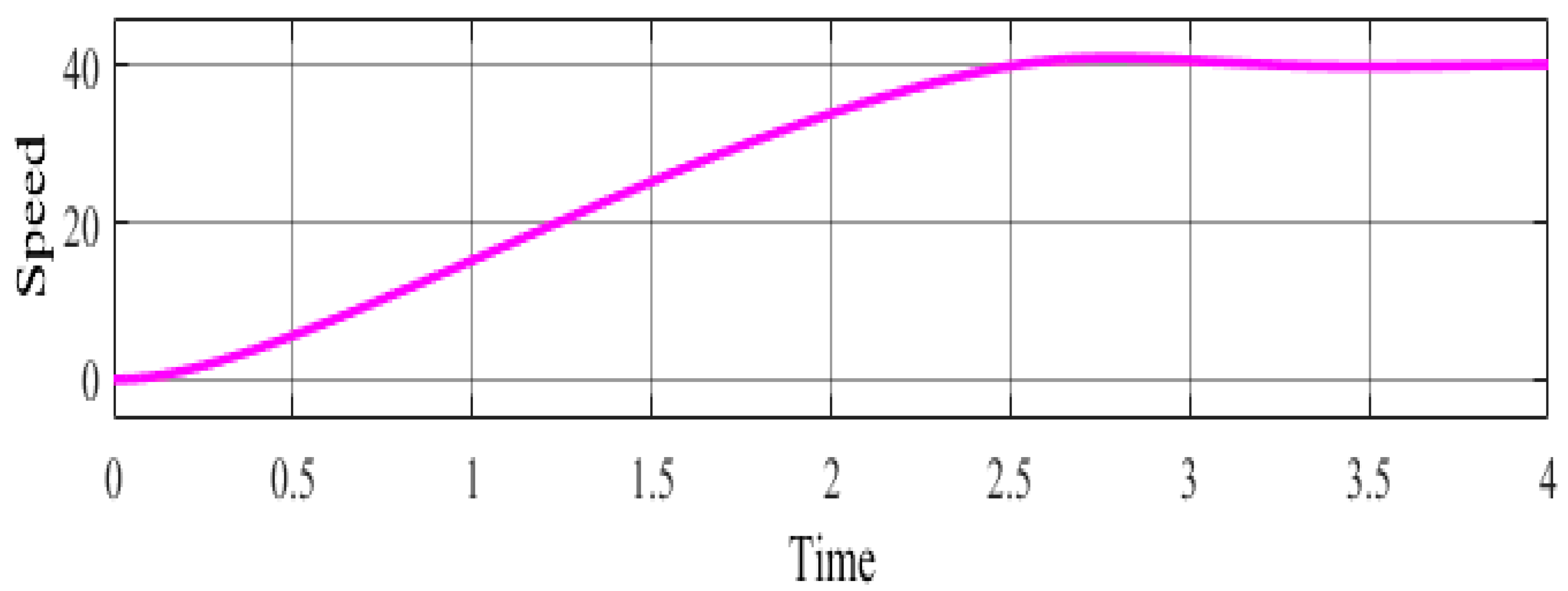 Axioms 10 00194 g009