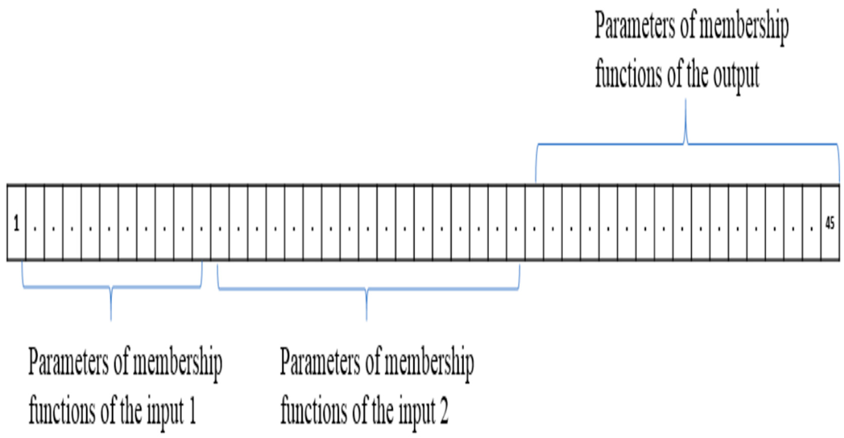 Axioms 10 00194 g010