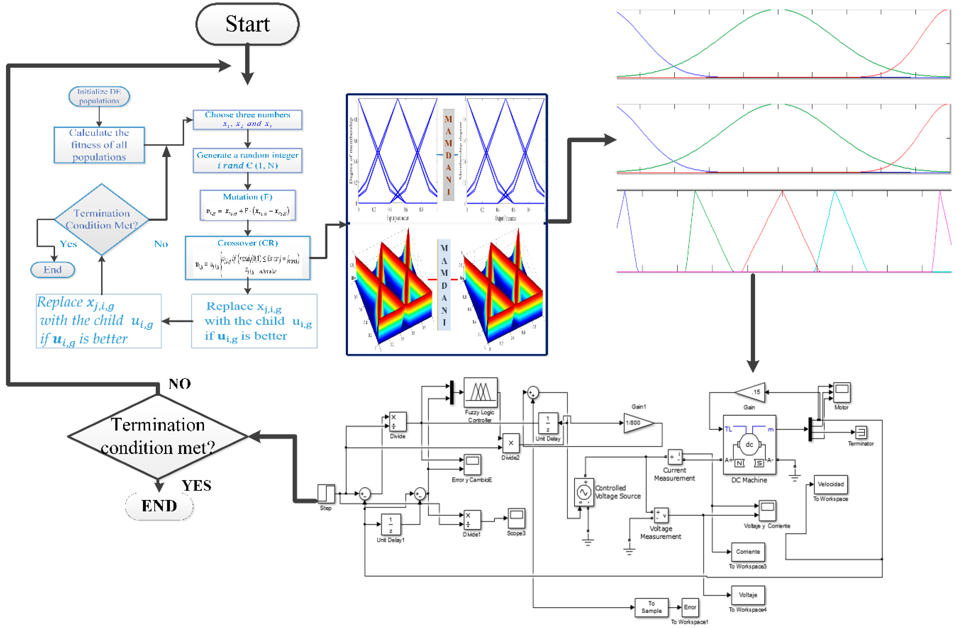Axioms 10 00194 g011