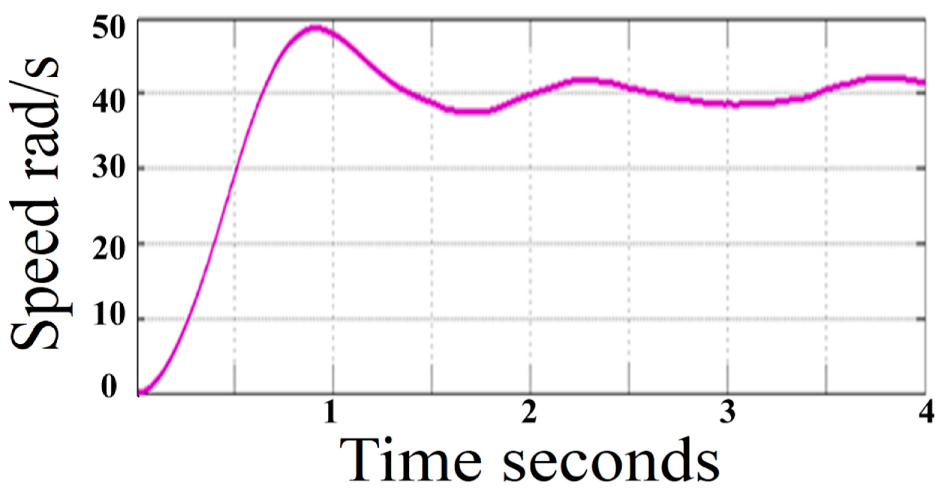 Axioms 10 00194 g012