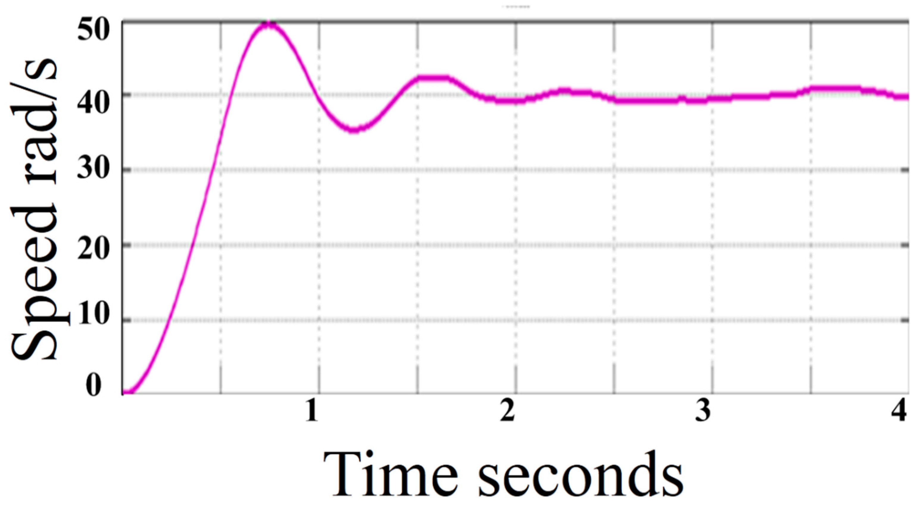 Axioms 10 00194 g014