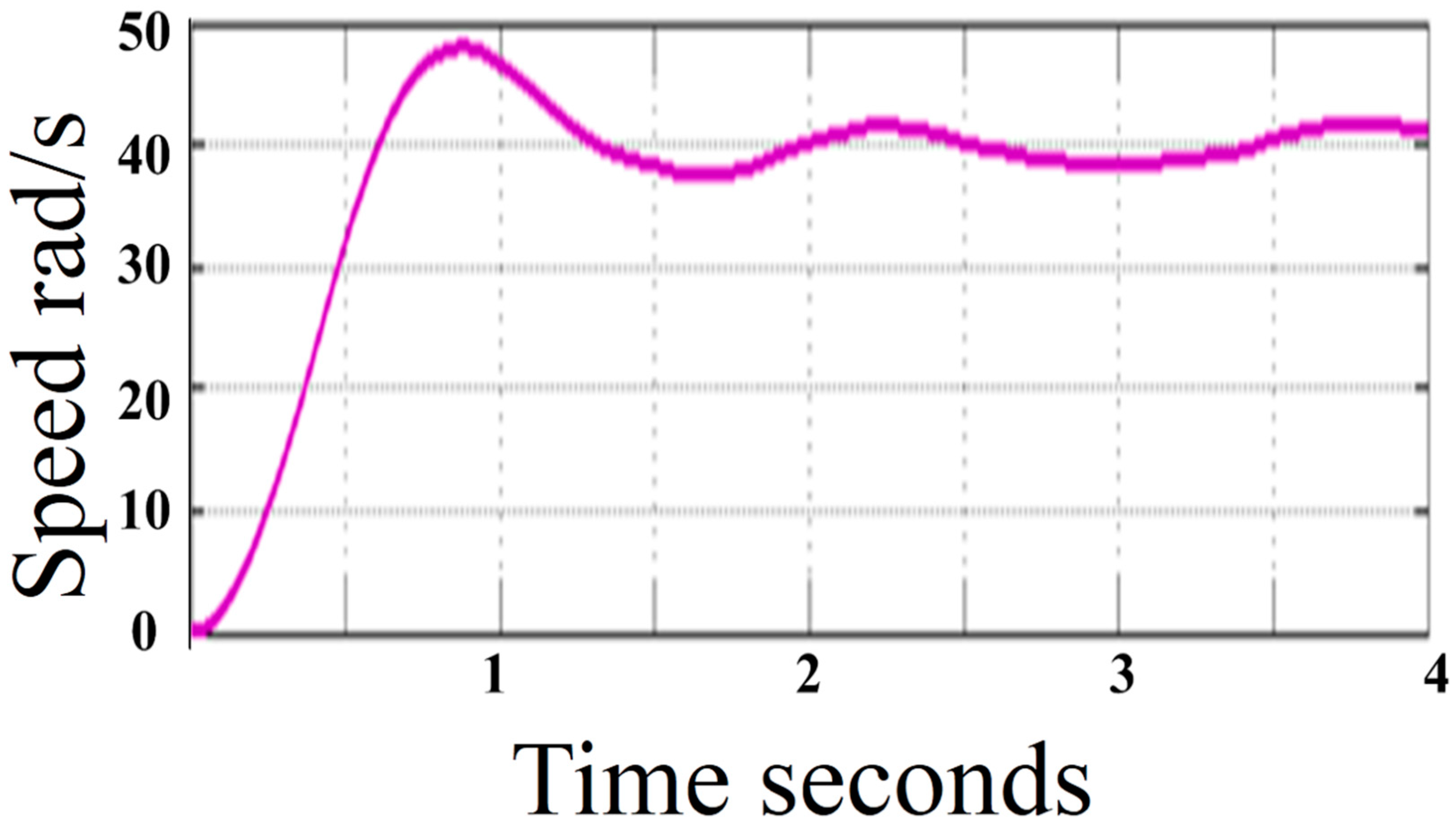 Axioms 10 00194 g015