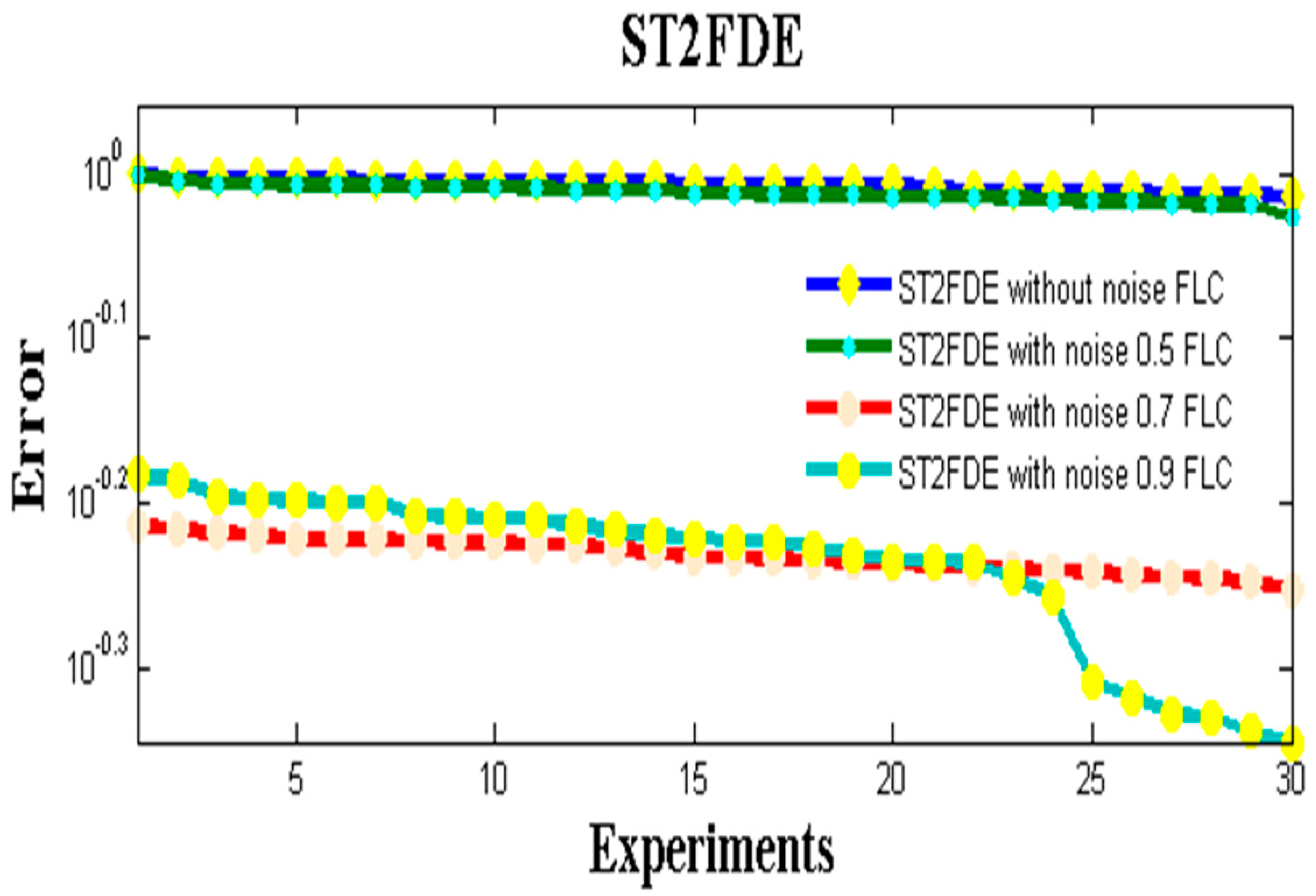 Axioms 10 00194 g016