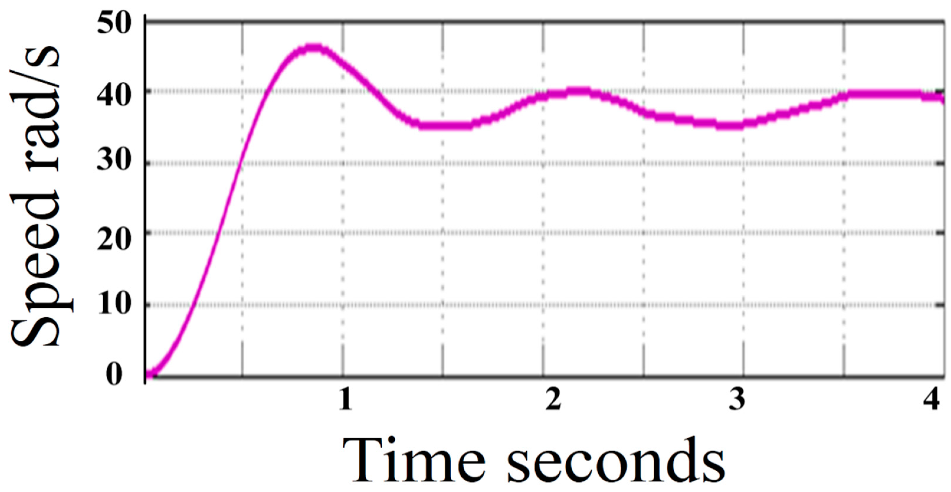 Axioms 10 00194 g018