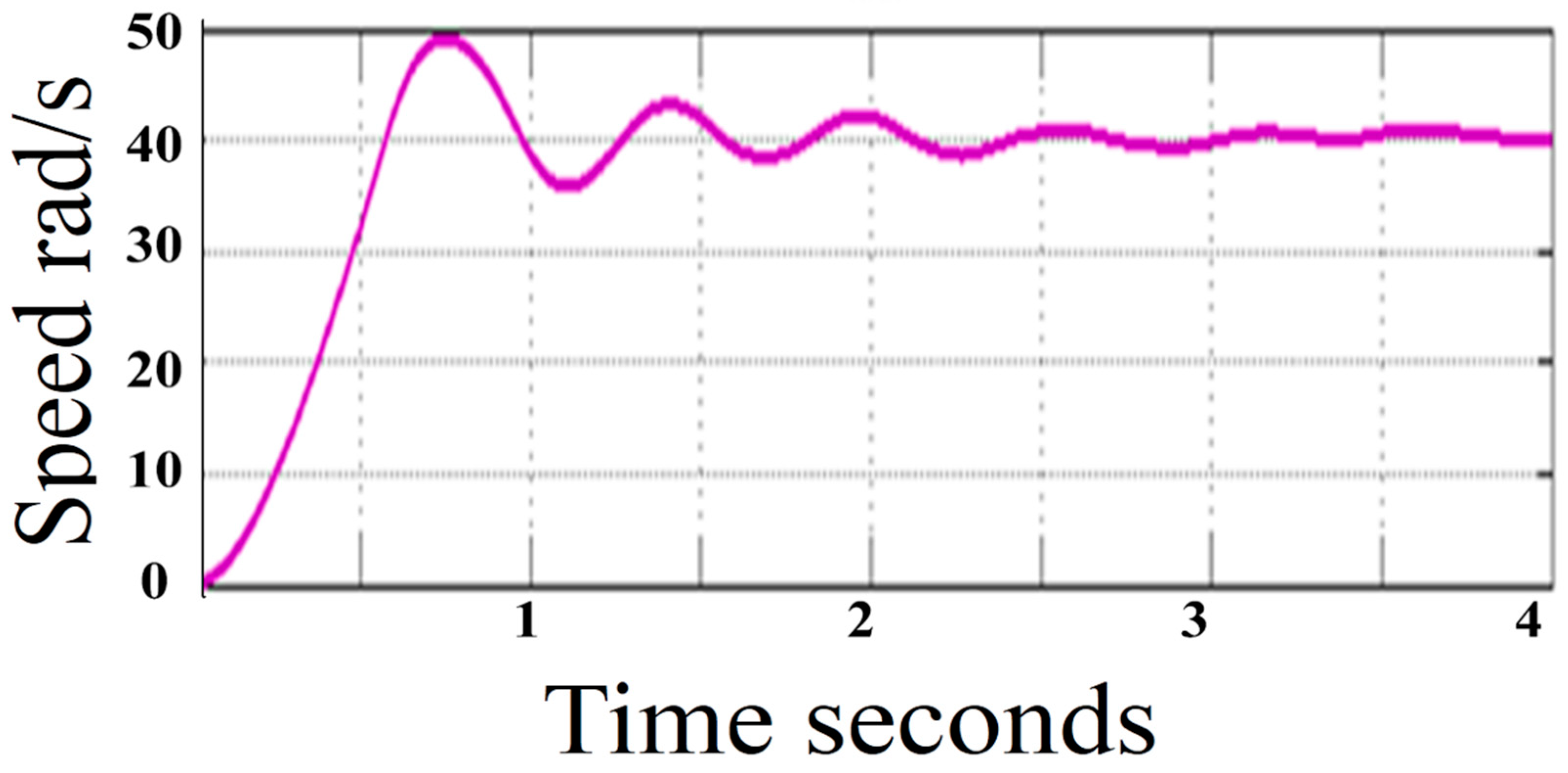 Axioms 10 00194 g020