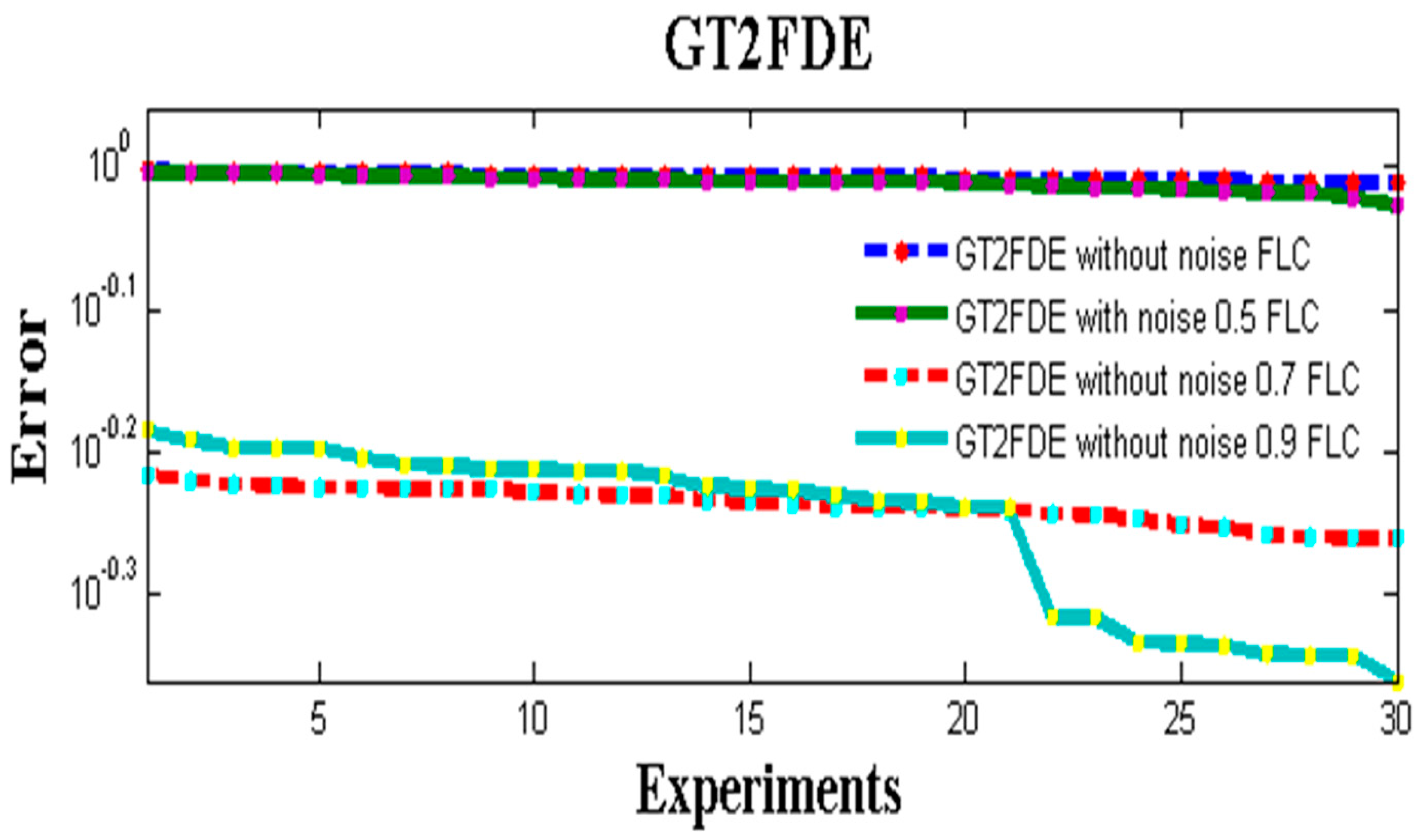 Axioms 10 00194 g021