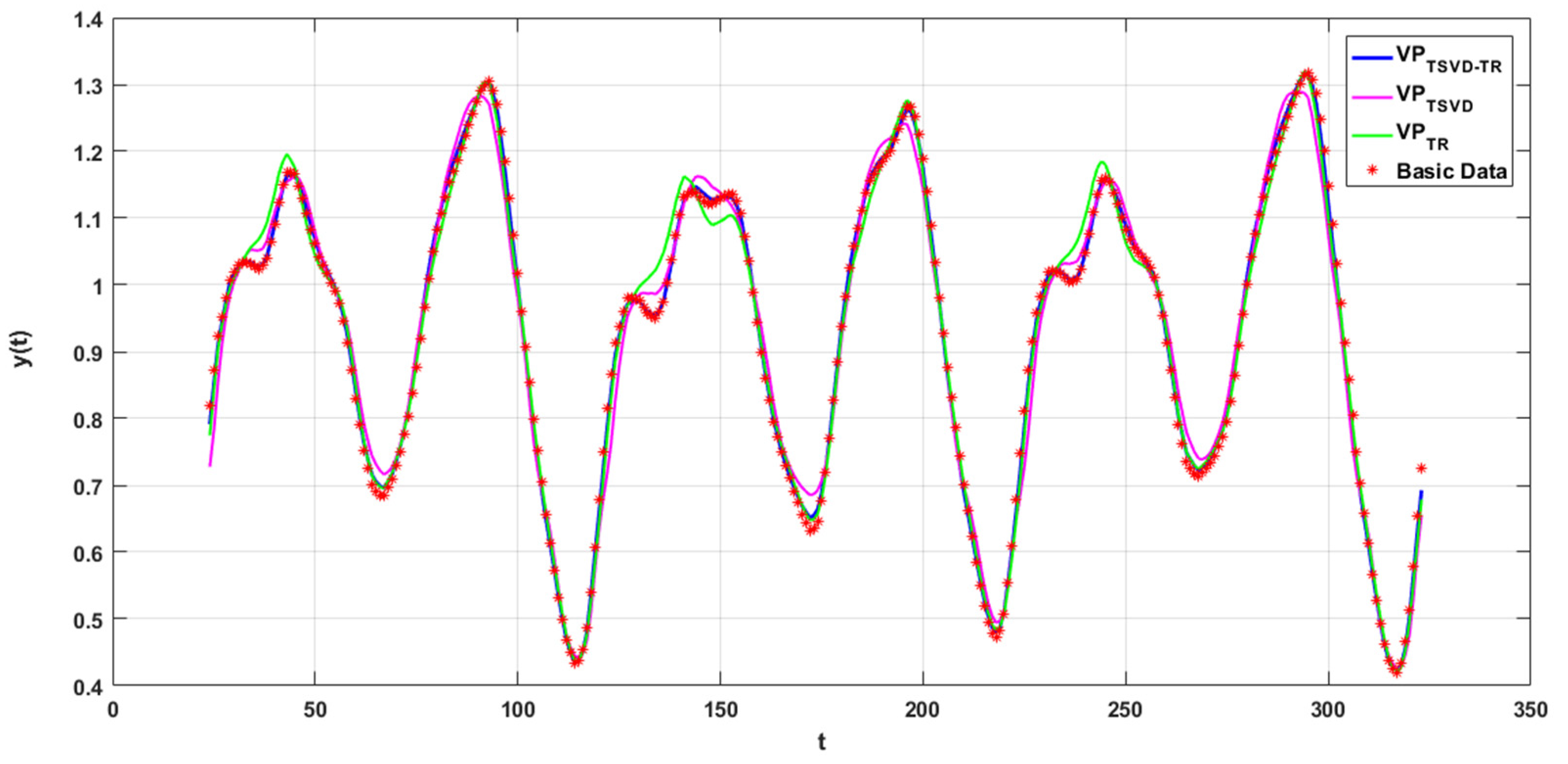 Axioms 10 00196 g002