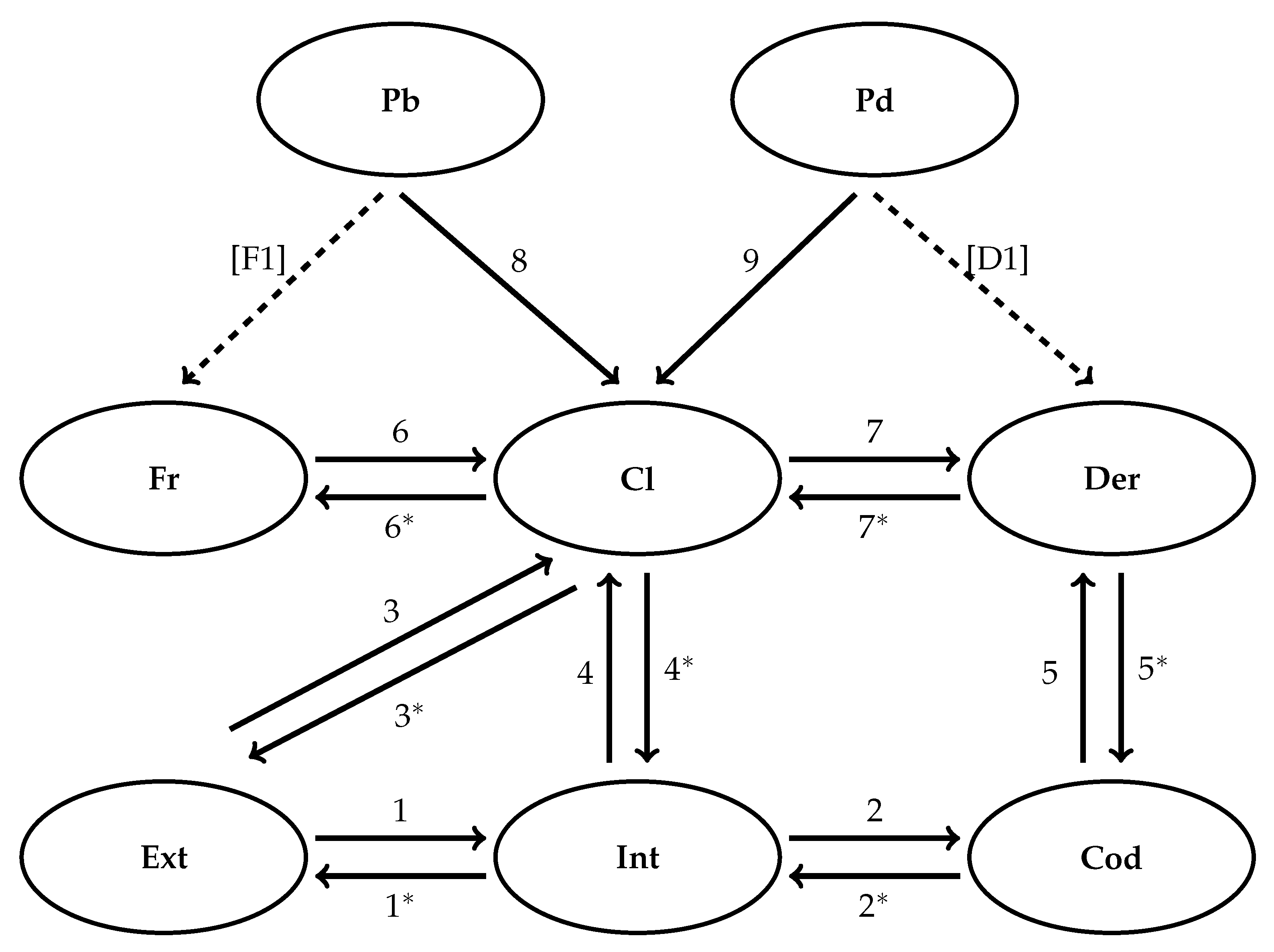 Axioms 10 00198 g001 Axioms 10 00198 g001