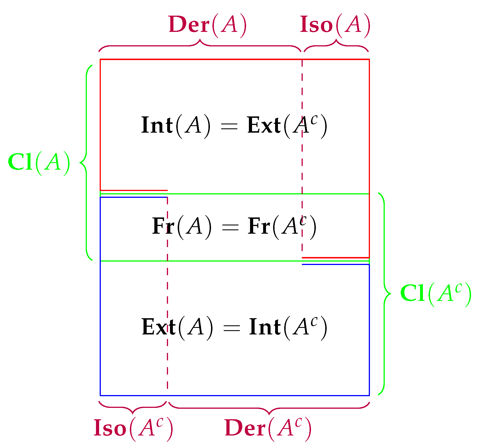 Axioms 10 00198 g002 Axioms 10 00198 g002
