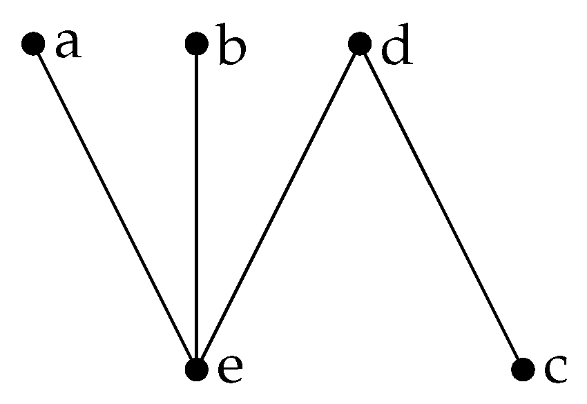 Axioms 10 00198 g005 Axioms 10 00198 g005