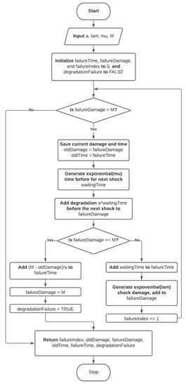 Axioms 10 00199 g0a1 550