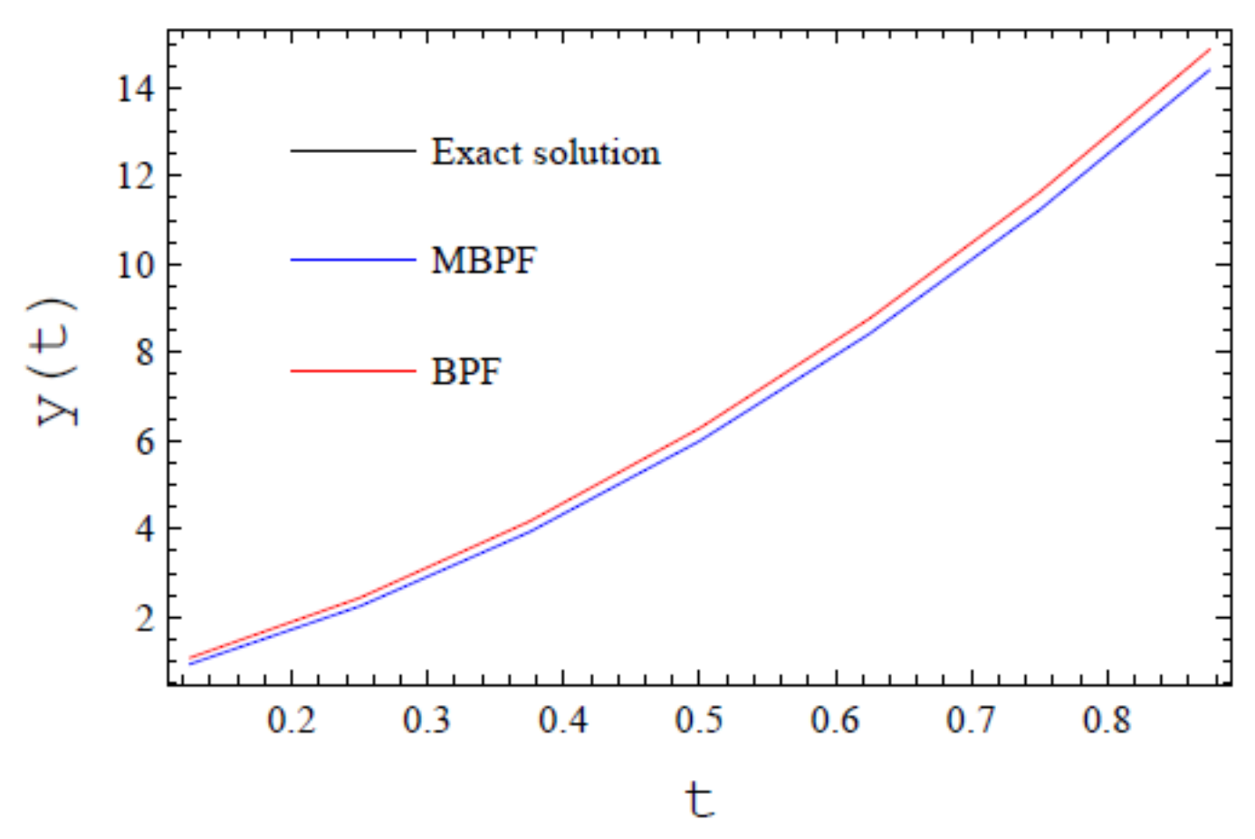Axioms 10 00200 g001