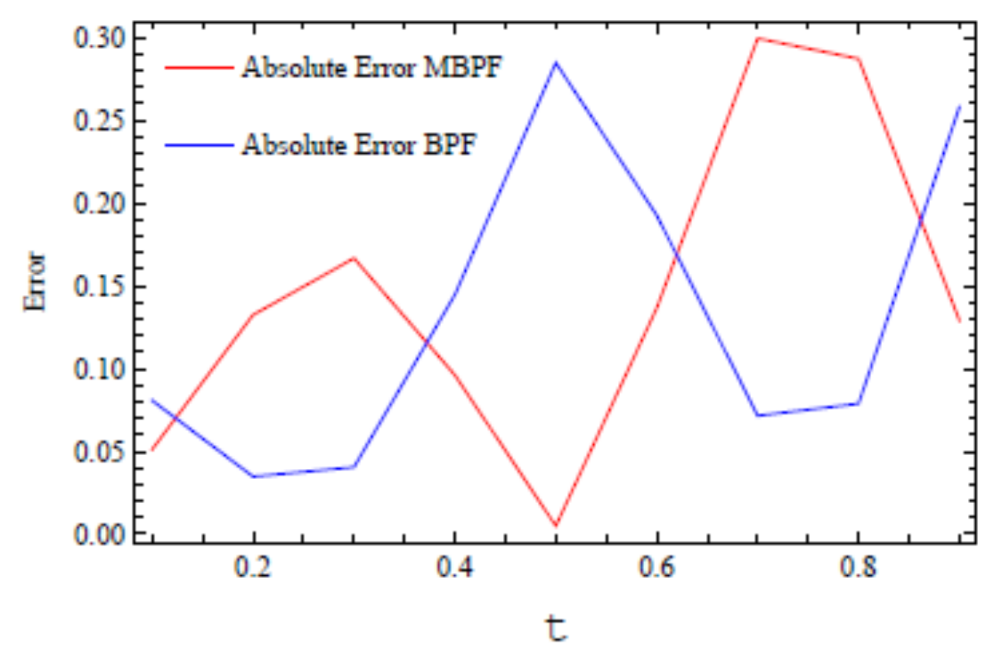 Axioms 10 00200 g004