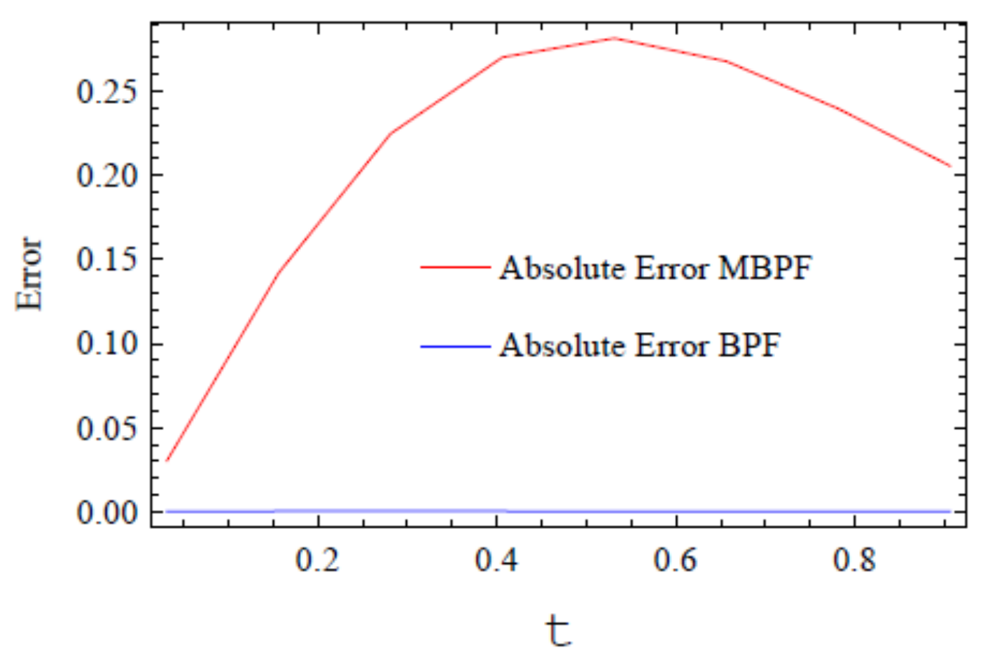 Axioms 10 00200 g006