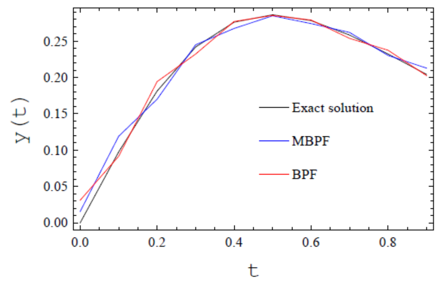 Axioms 10 00200 g007