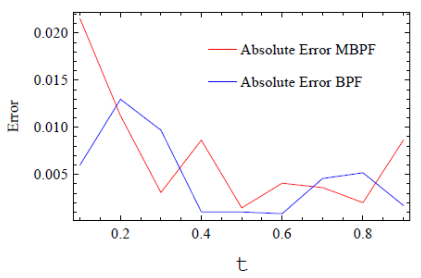 Axioms 10 00200 g008