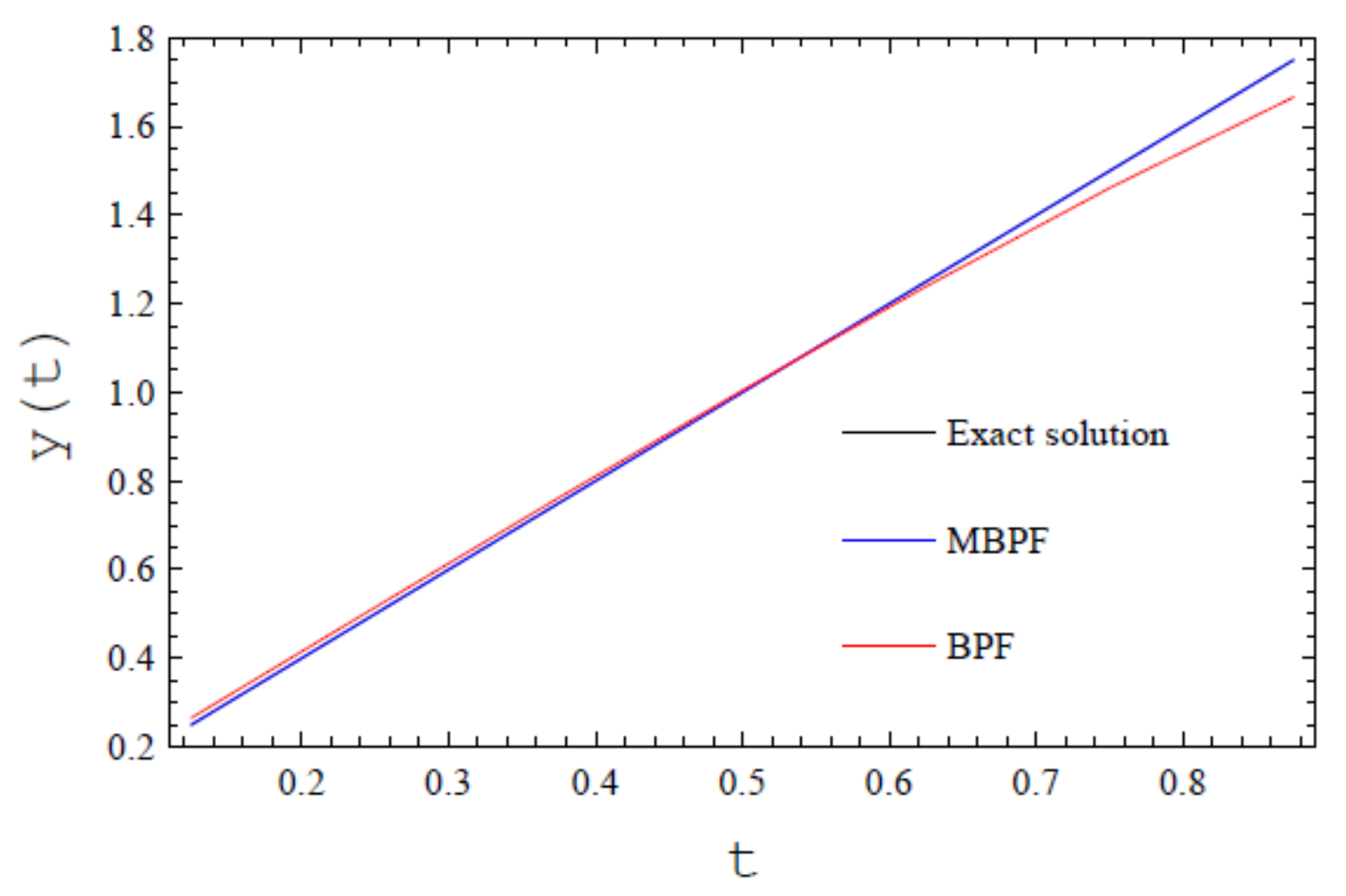 Axioms 10 00200 g009