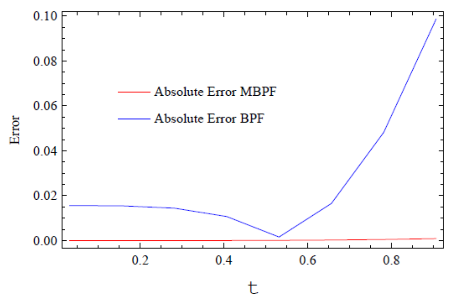 Axioms 10 00200 g010