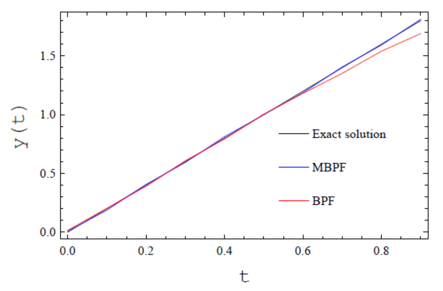 Axioms 10 00200 g011