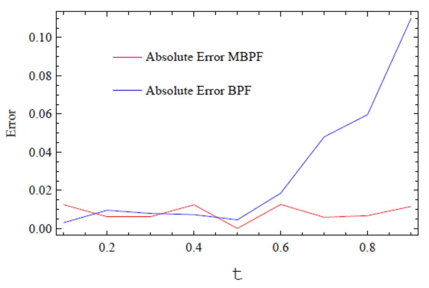 Axioms 10 00200 g012