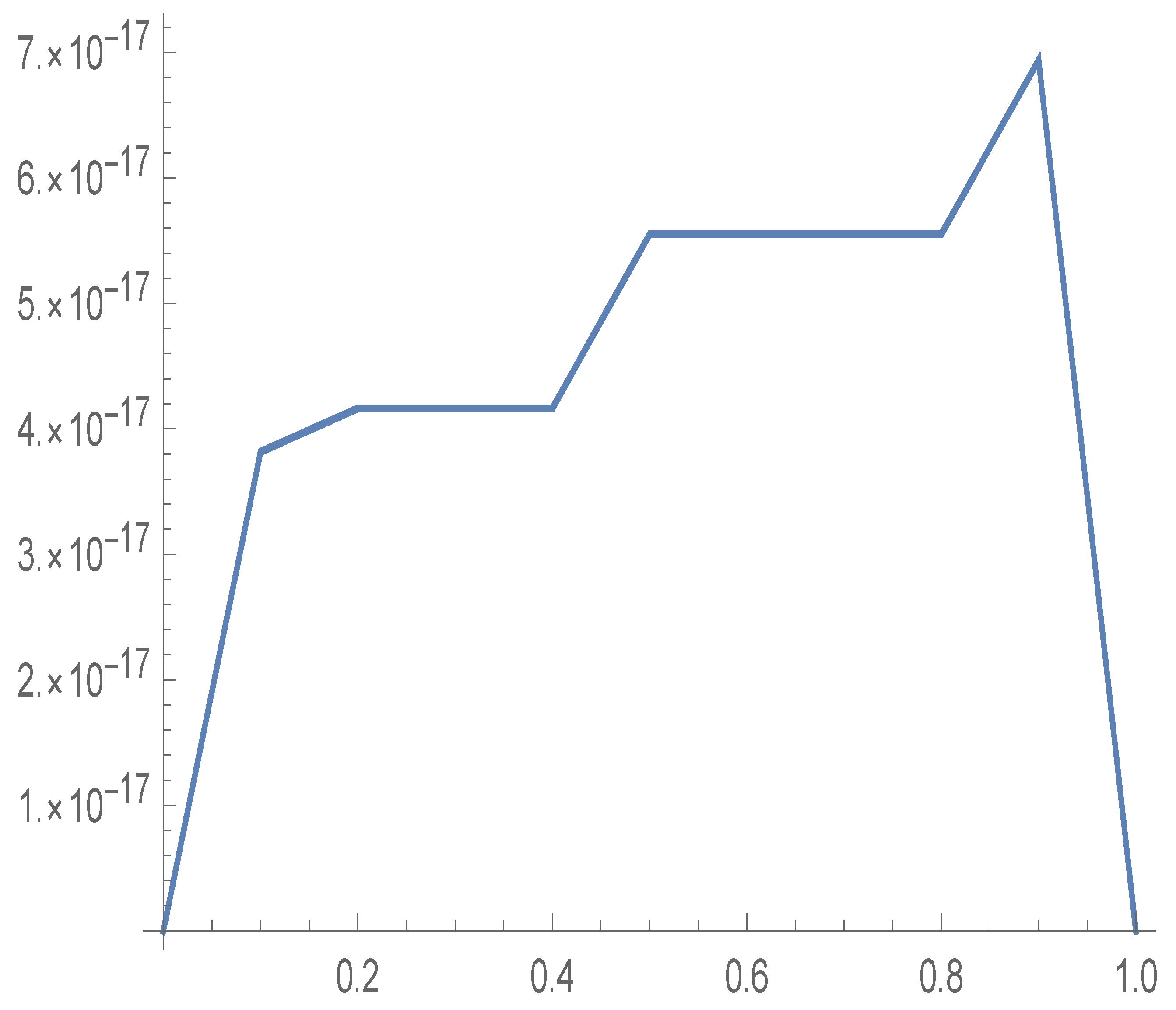 Axioms 10 00202 g003