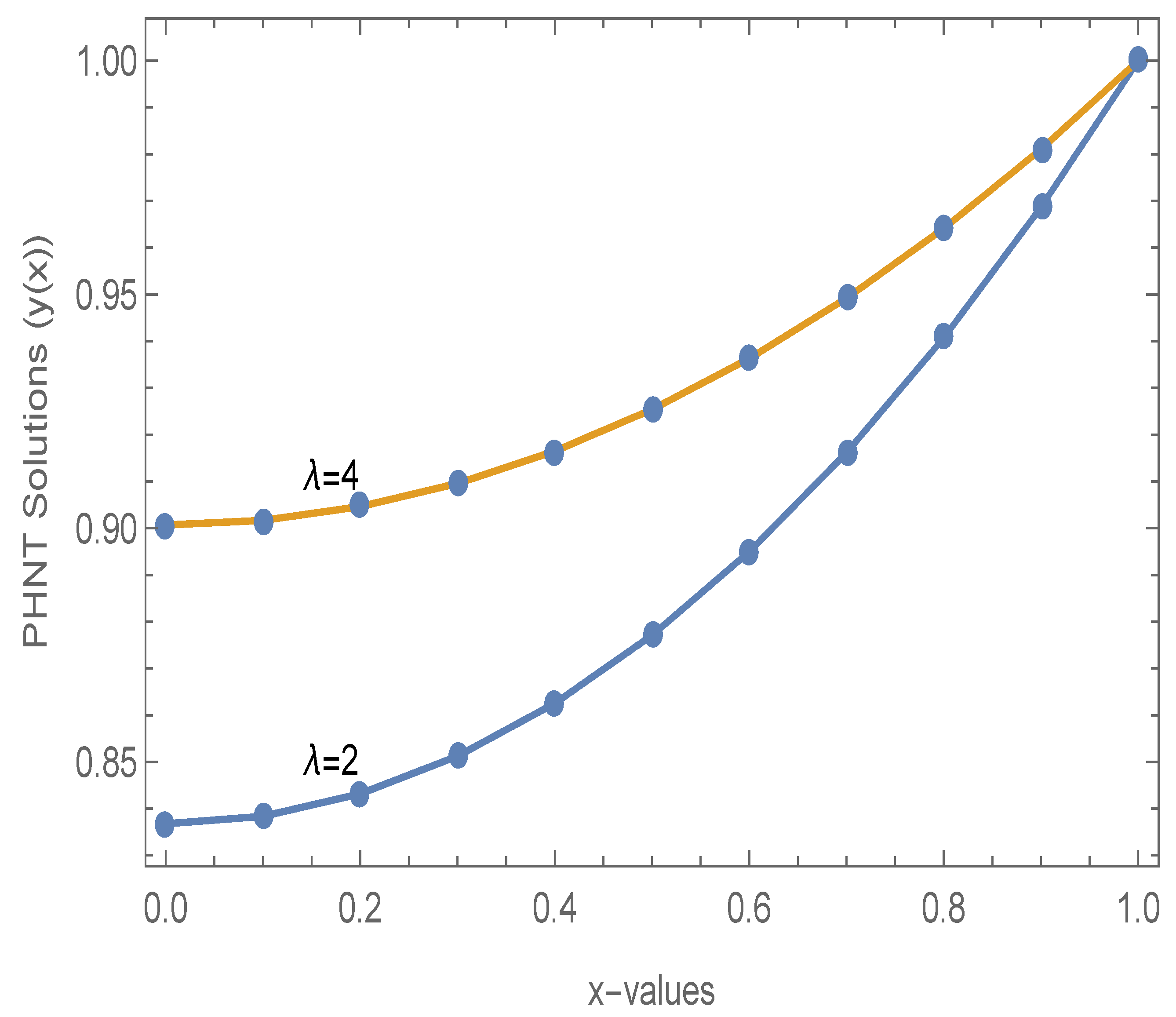 Axioms 10 00202 g004