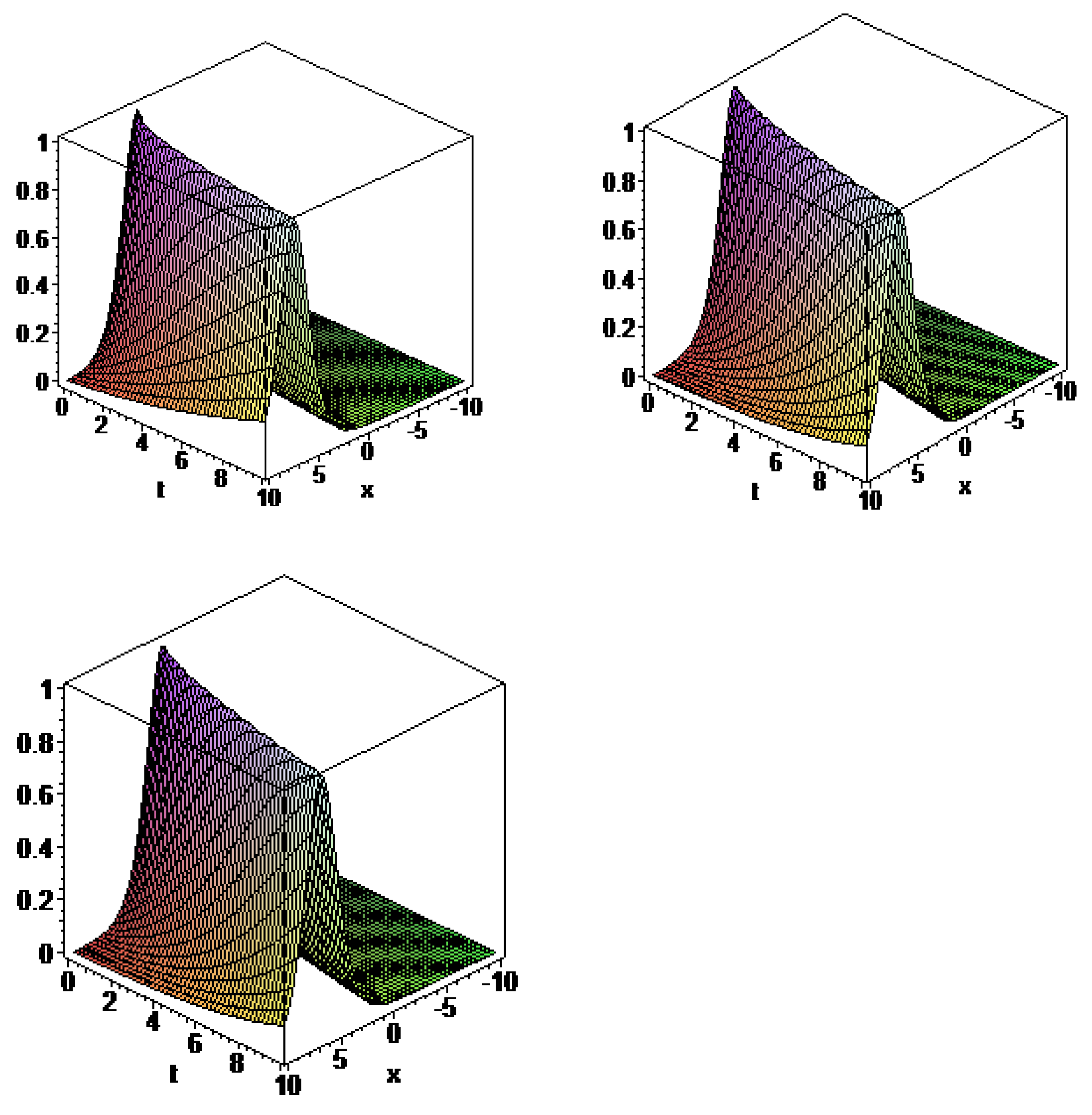 Axioms 10 00203 g002