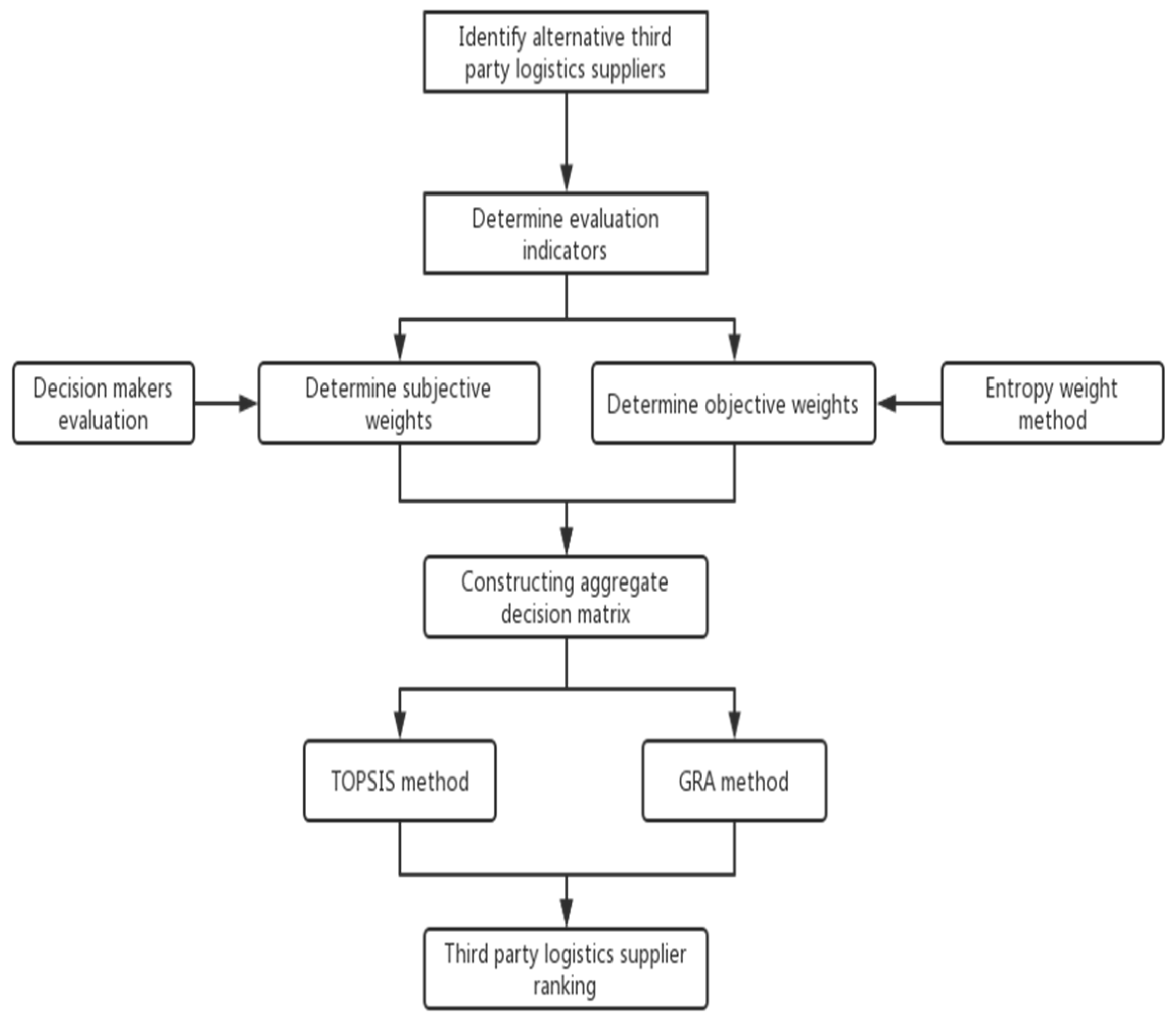 Axioms 10 00208 g001