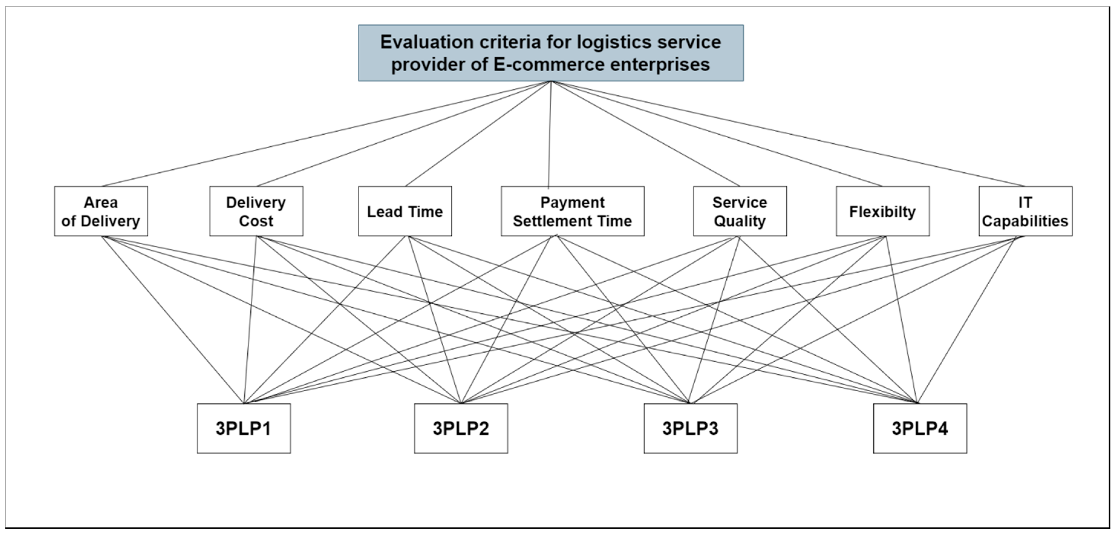 Axioms 10 00208 g002