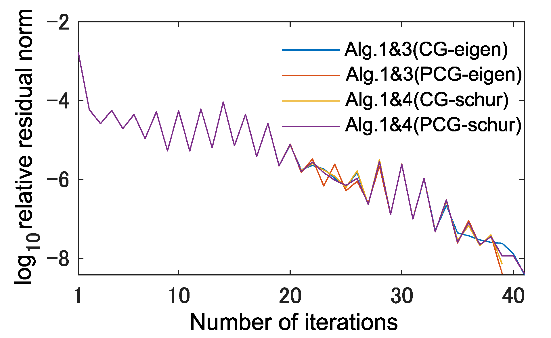 Axioms 10 00211 g002