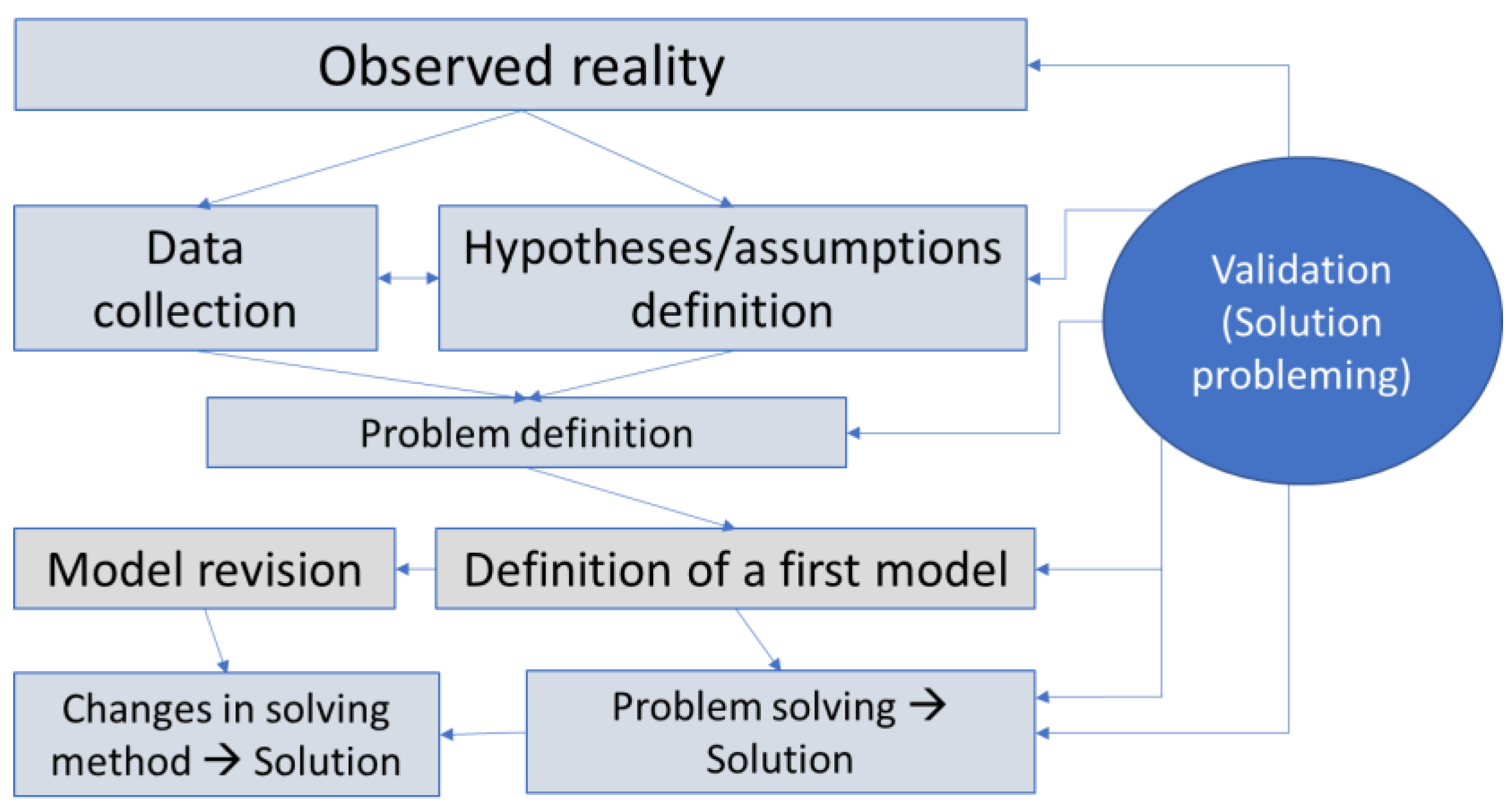 Axioms 10 00214 g001