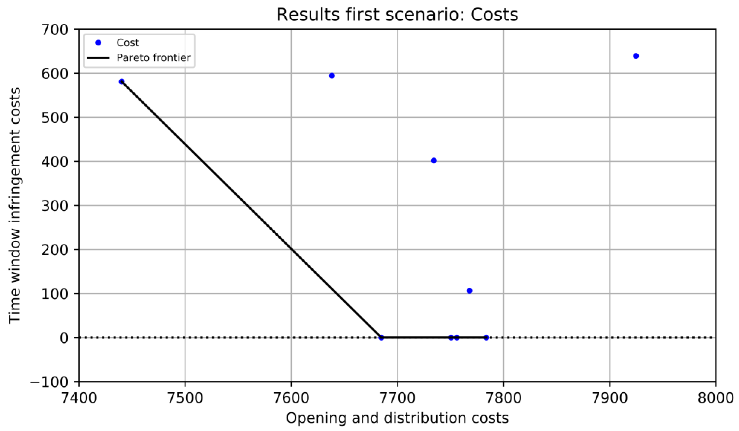 Axioms 10 00214 g005