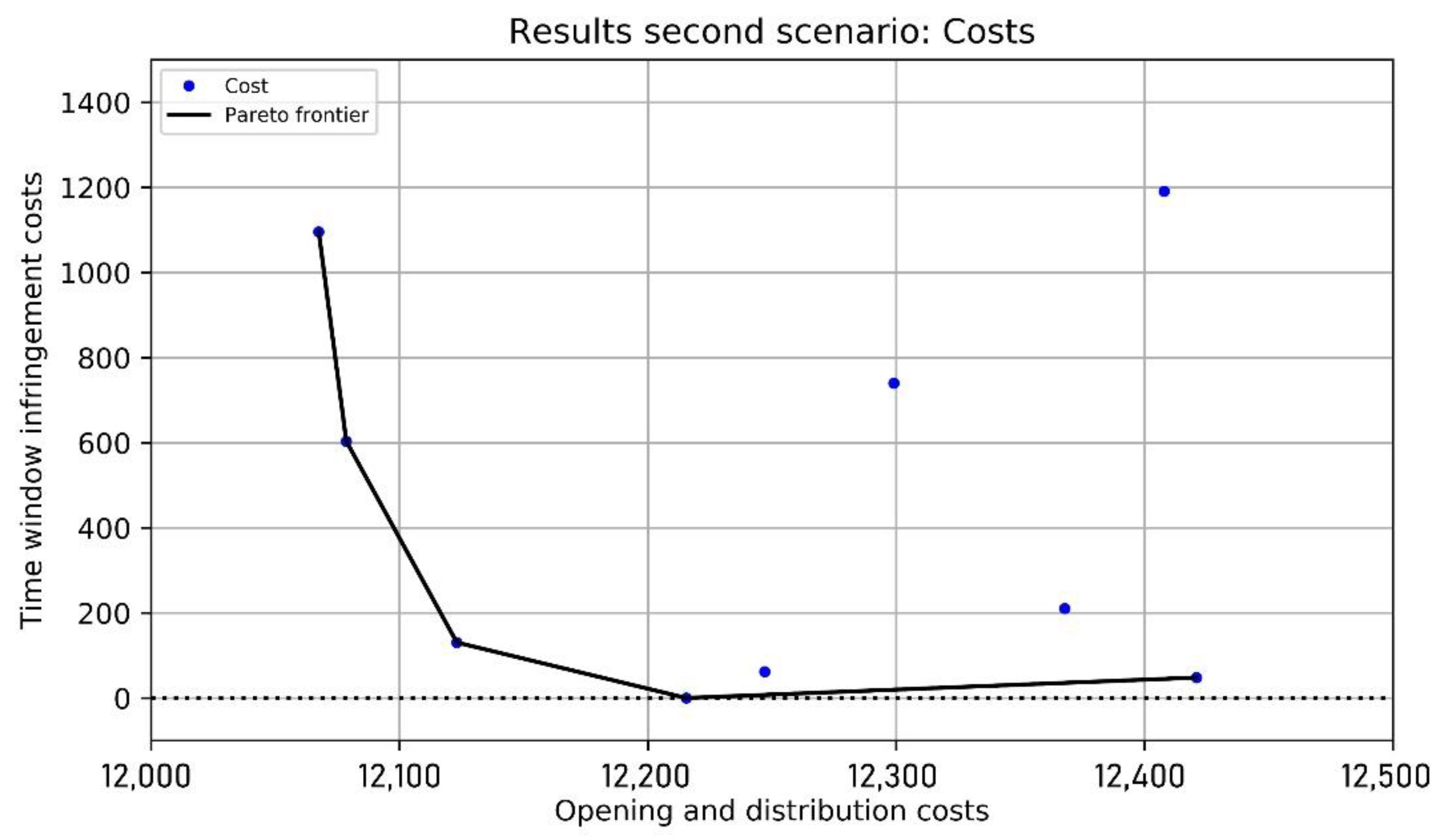 Axioms 10 00214 g007