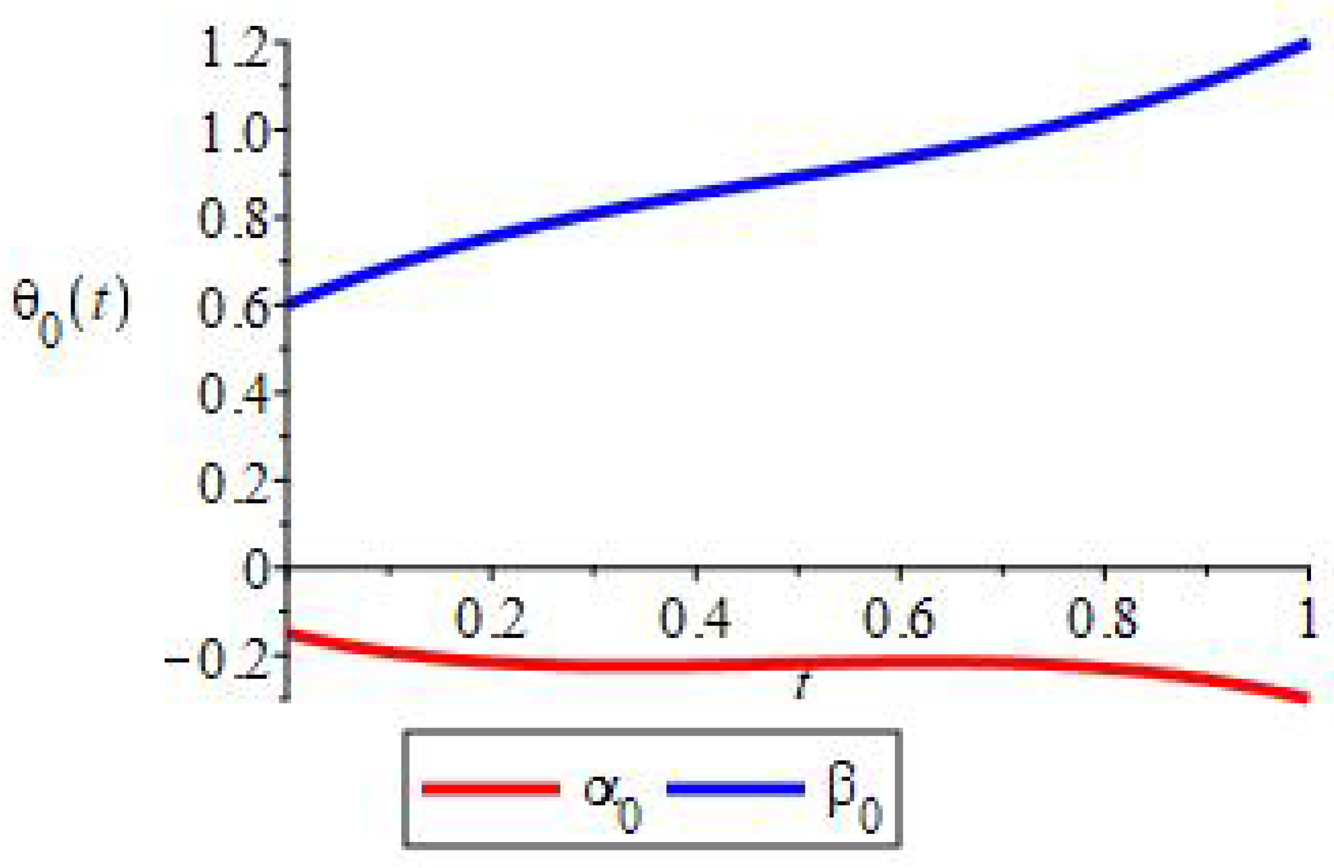 Axioms 10 00222 g002