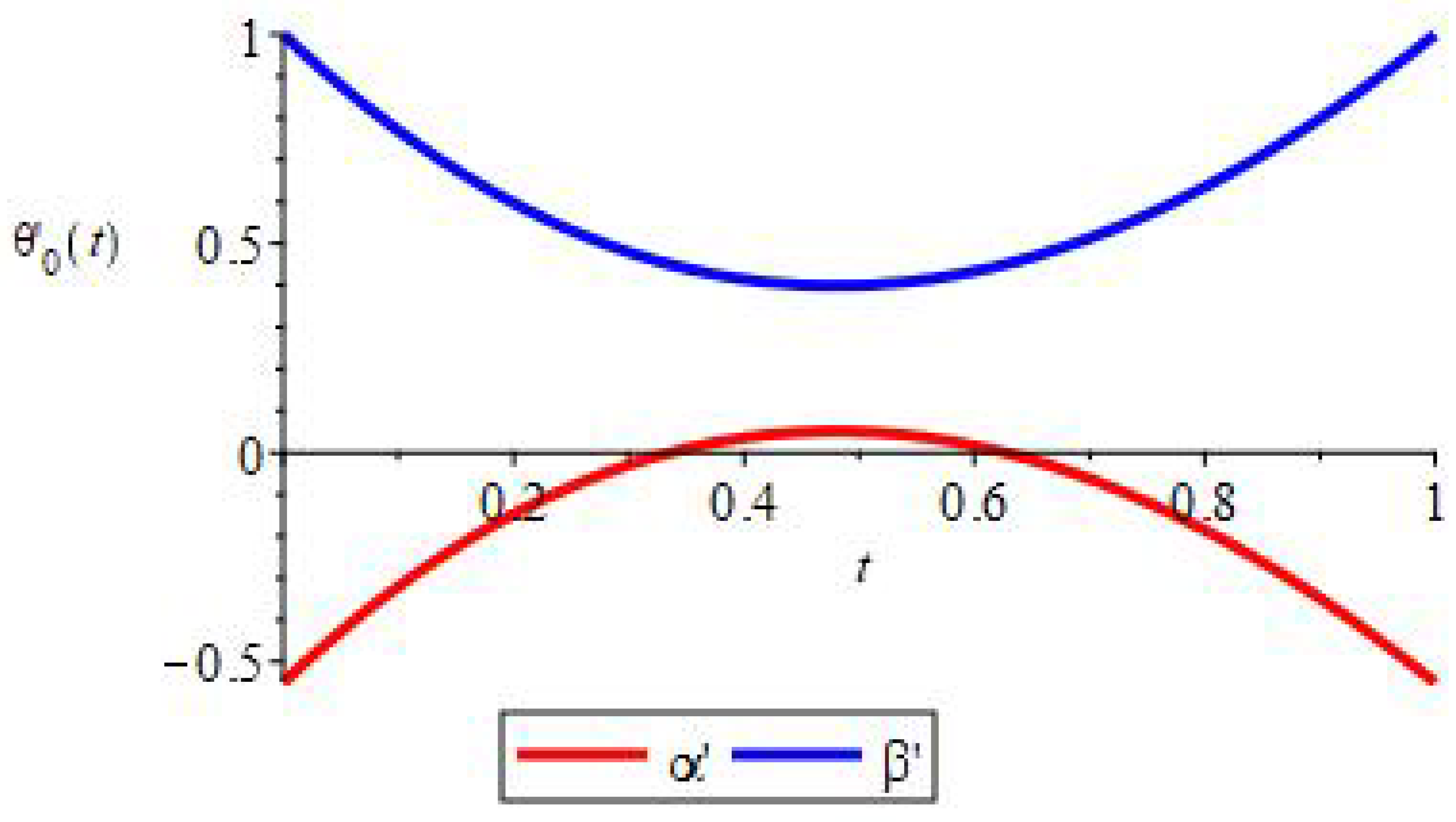 Axioms 10 00222 g003