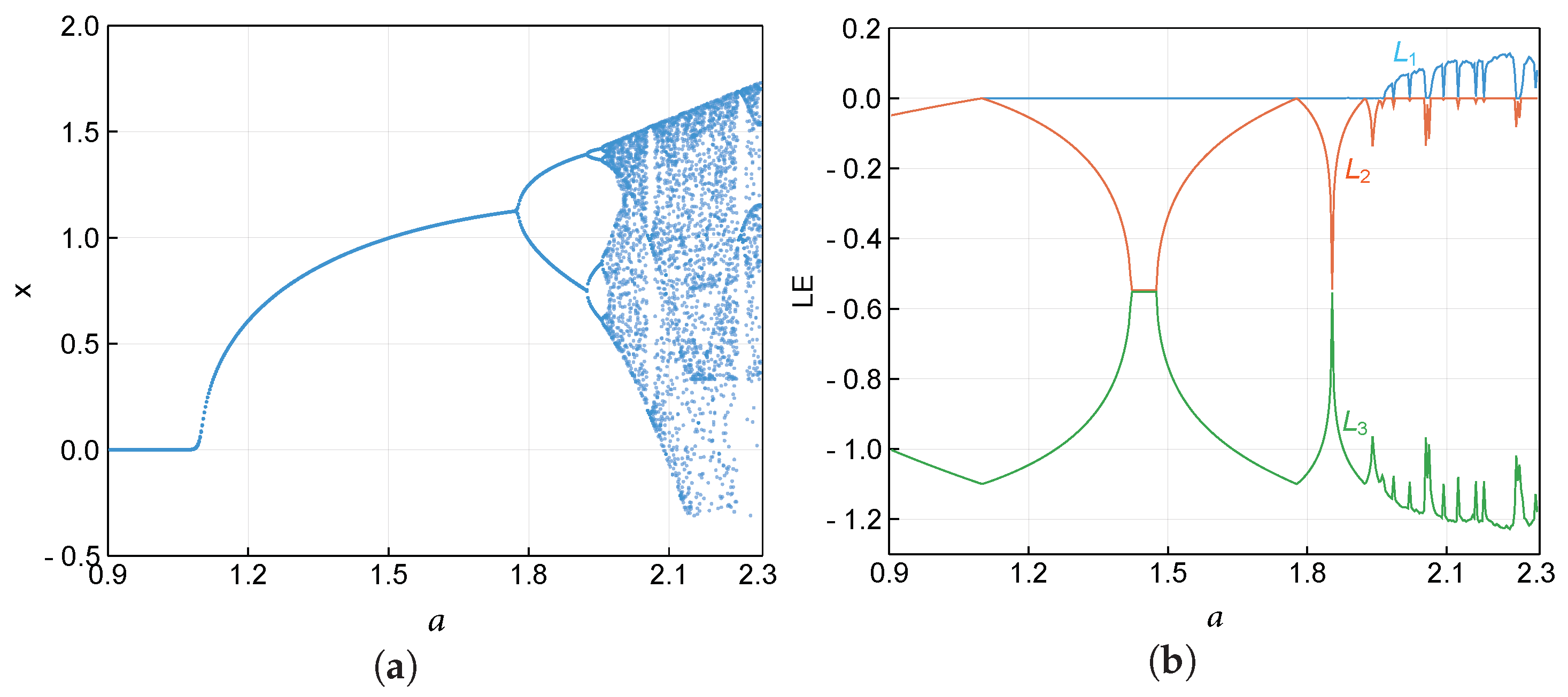 Axioms 10 00227 g002