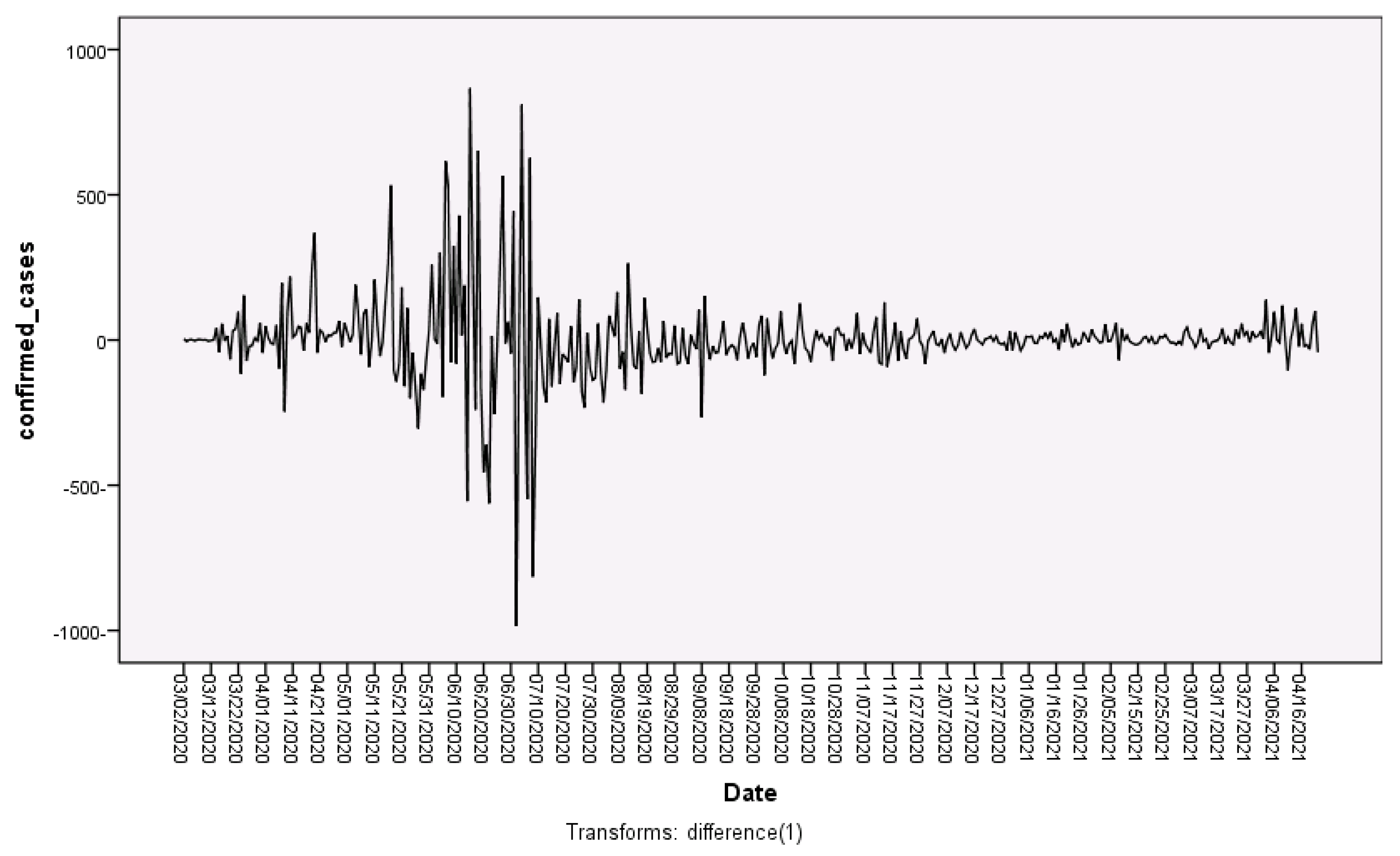 Axioms 10 00228 g005