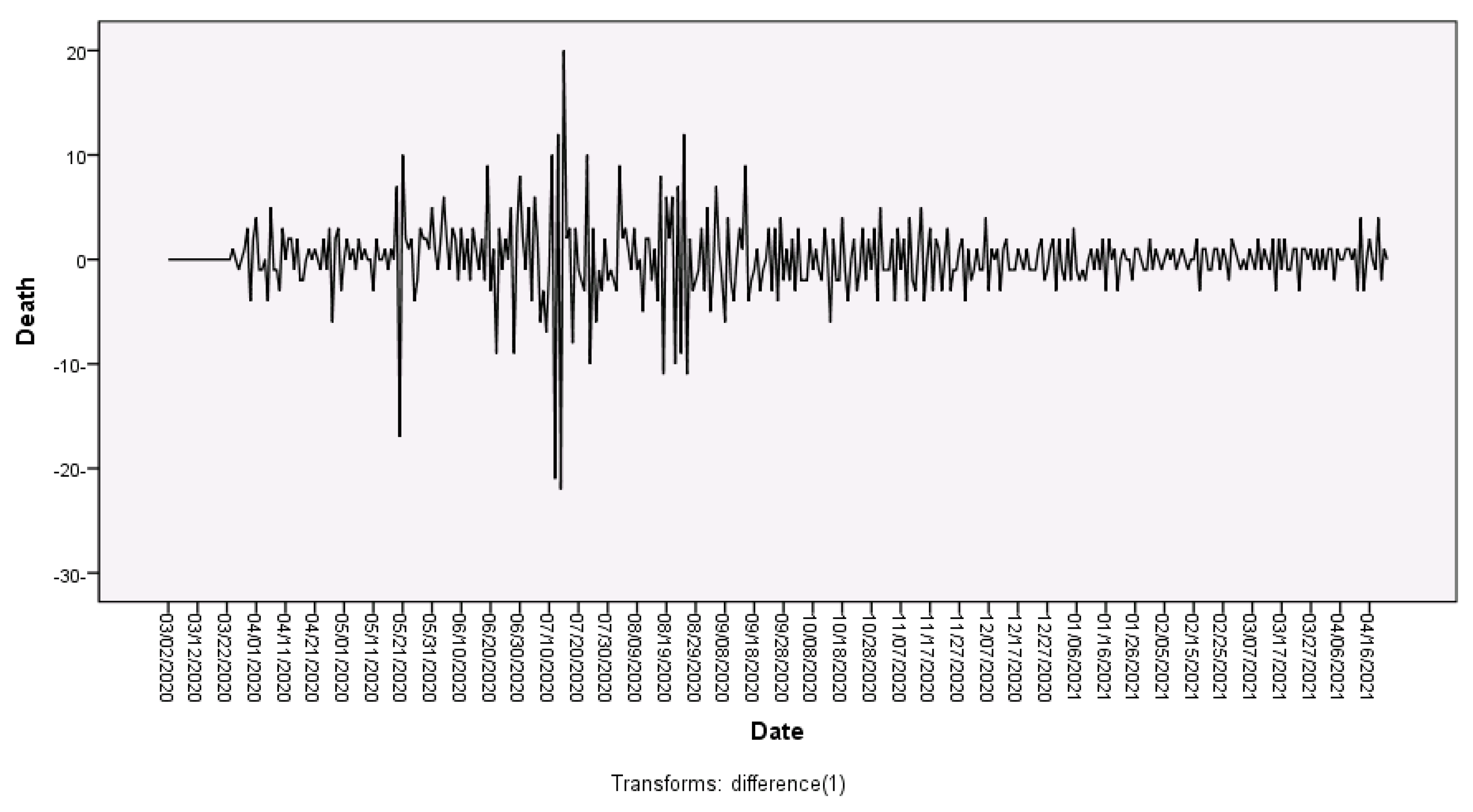 Axioms 10 00228 g006