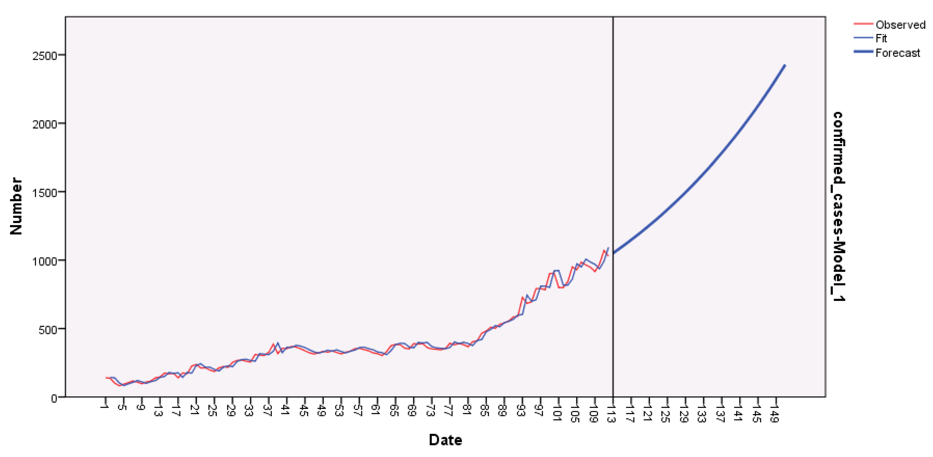 Axioms 10 00228 g007