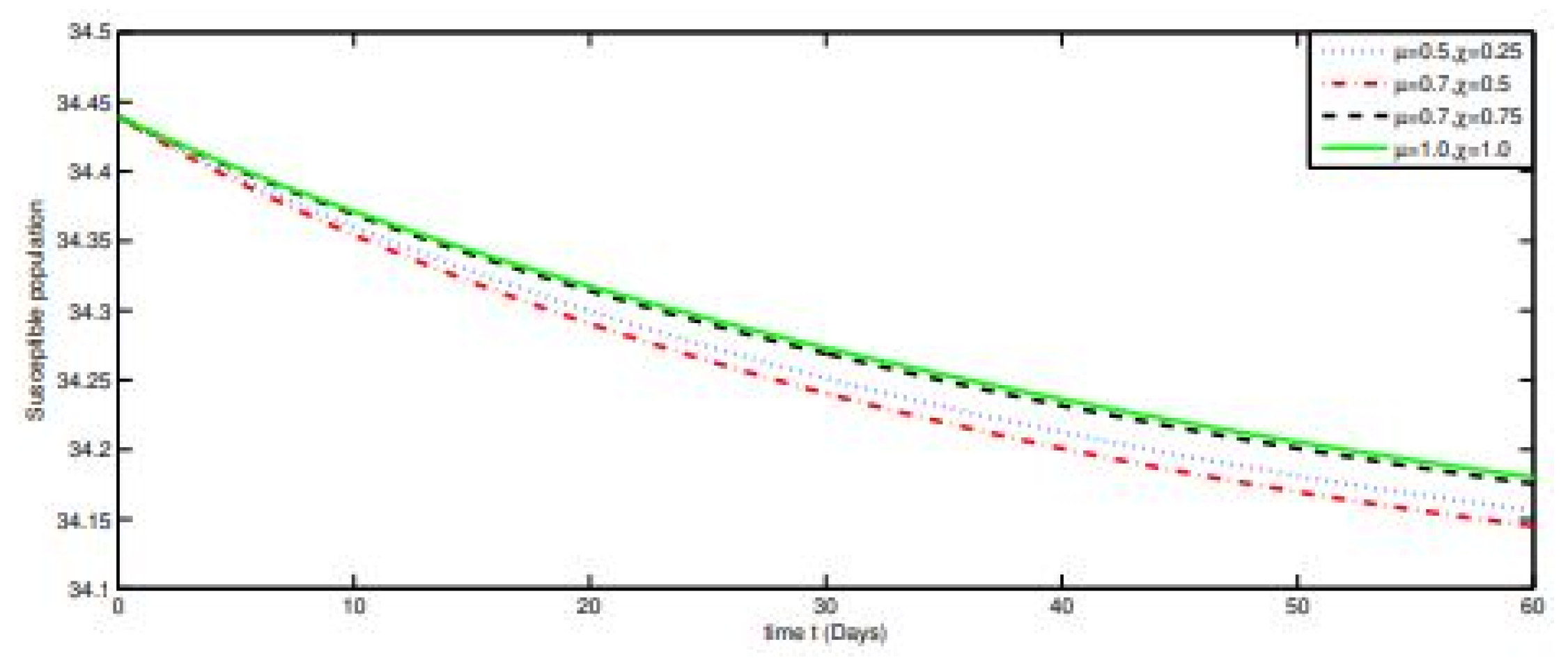 Axioms 10 00228 g009