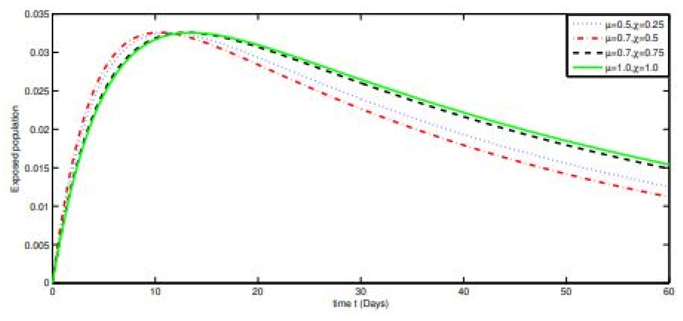 Axioms 10 00228 g010