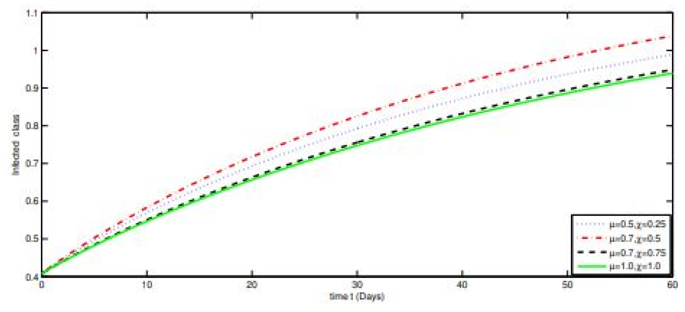 Axioms 10 00228 g011