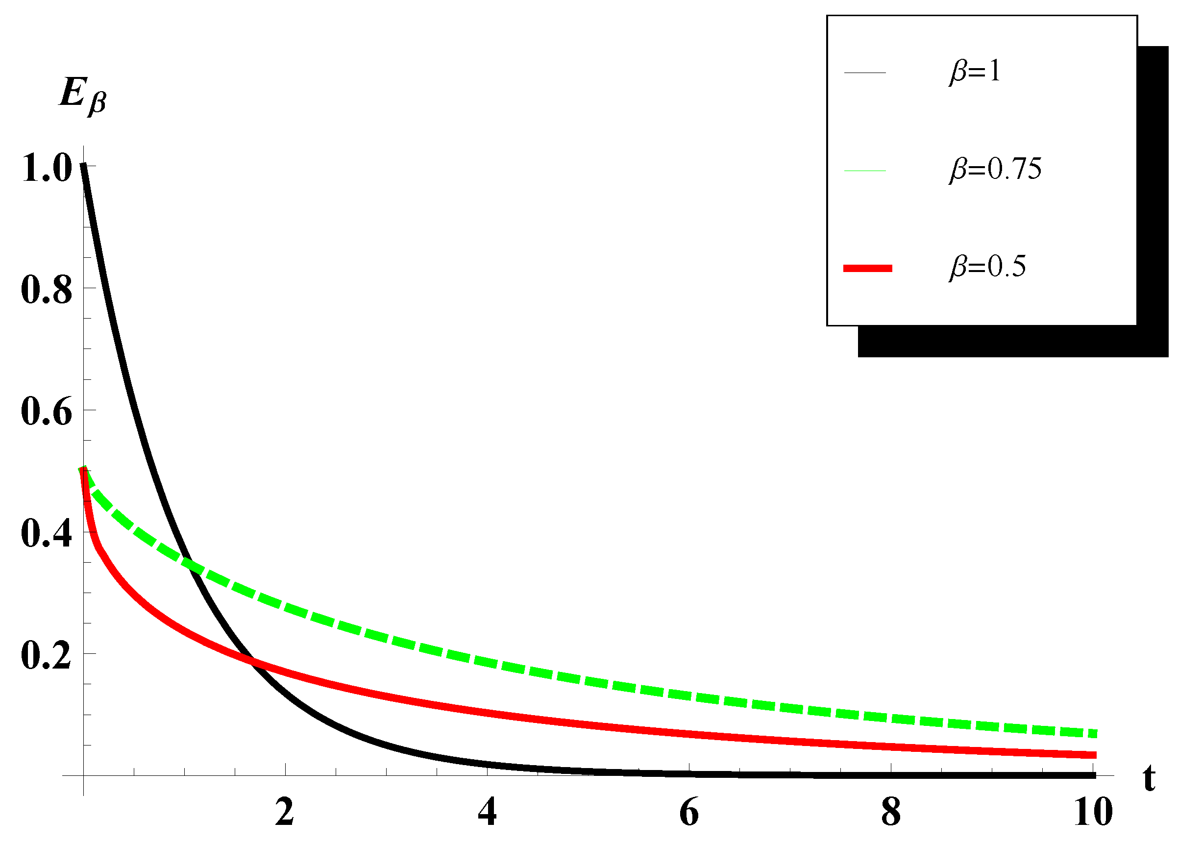 Axioms 10 00230 g002