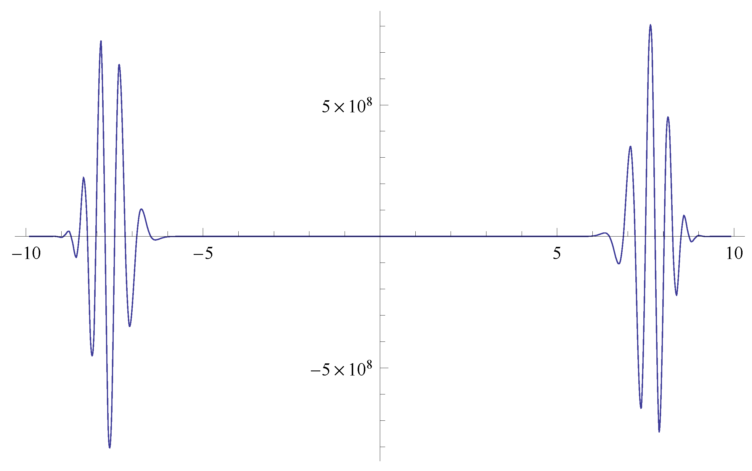 Axioms 10 00230 g005