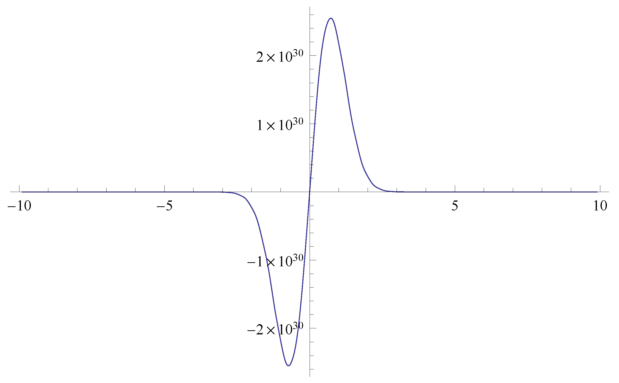 Axioms 10 00230 g007