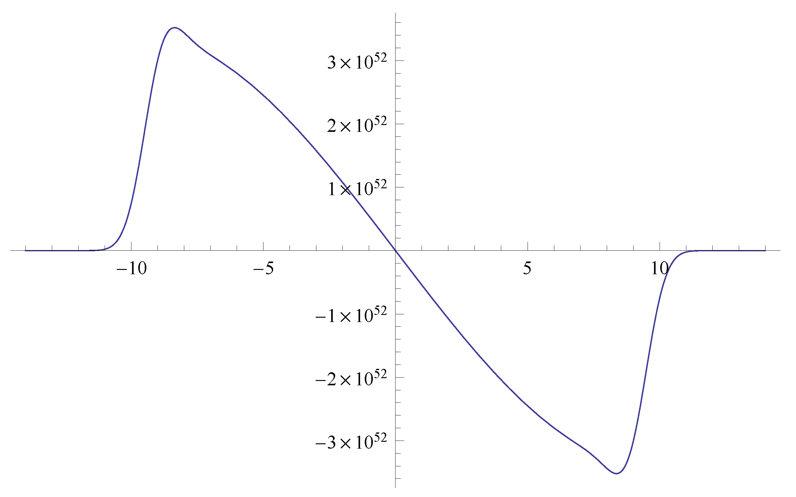 Axioms 10 00230 g009