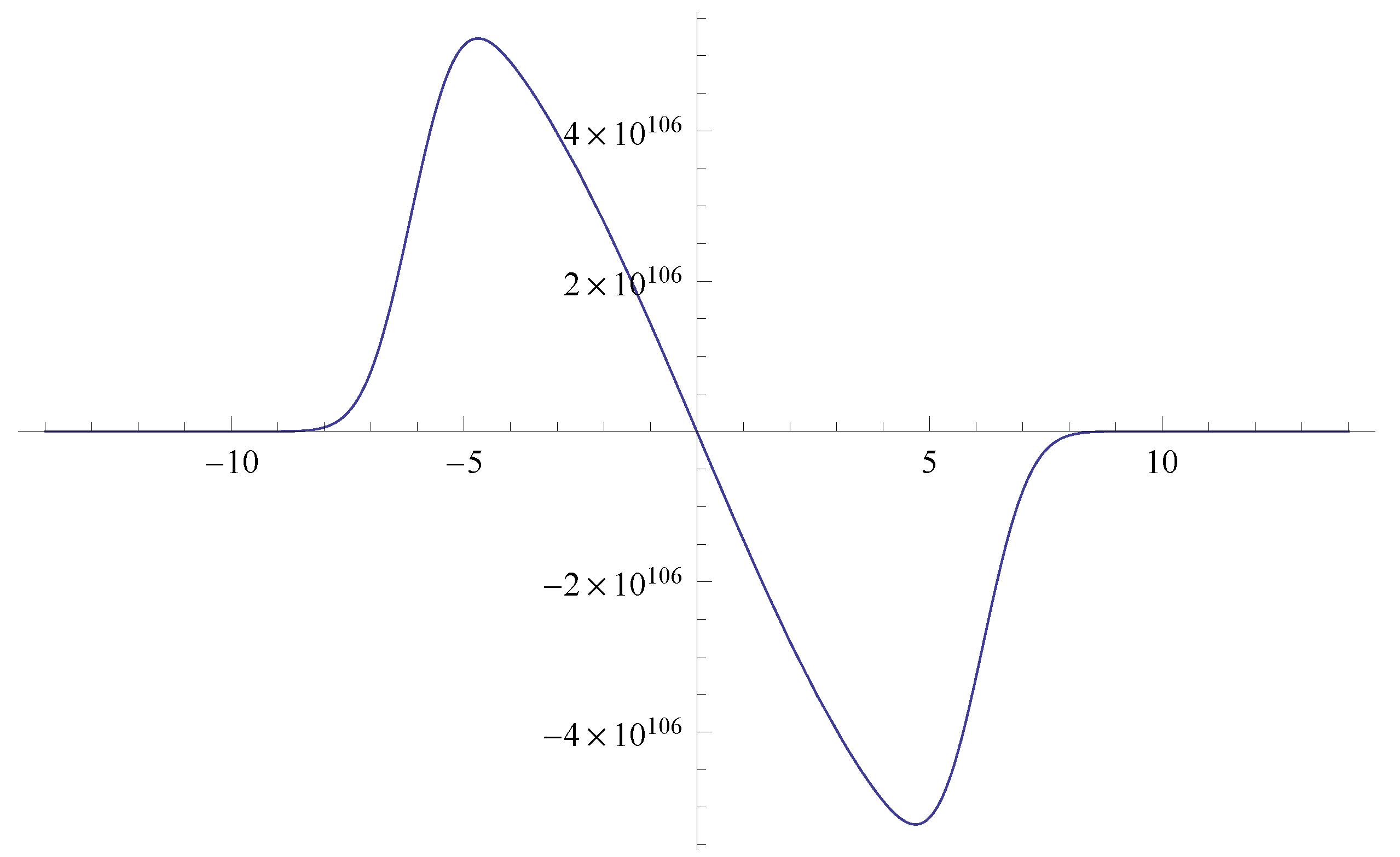 Axioms 10 00230 g010
